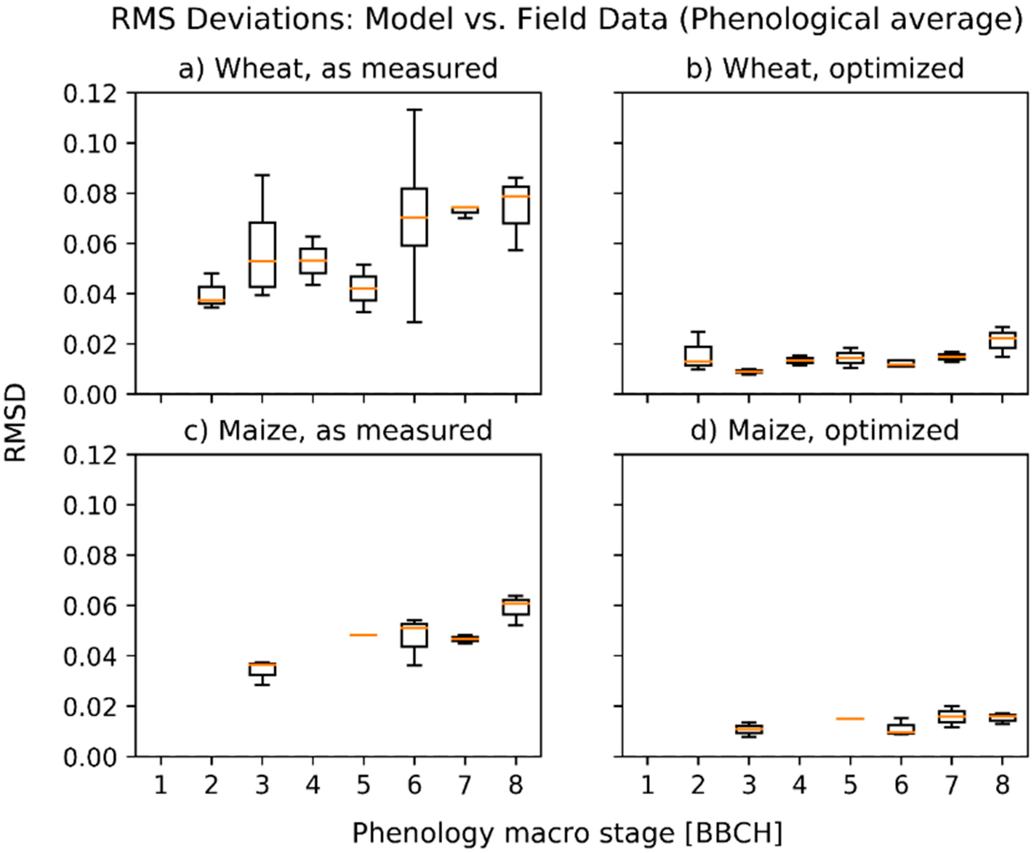 Remotesensing 11 01150 g008 Remotesensing 11 01150 g008