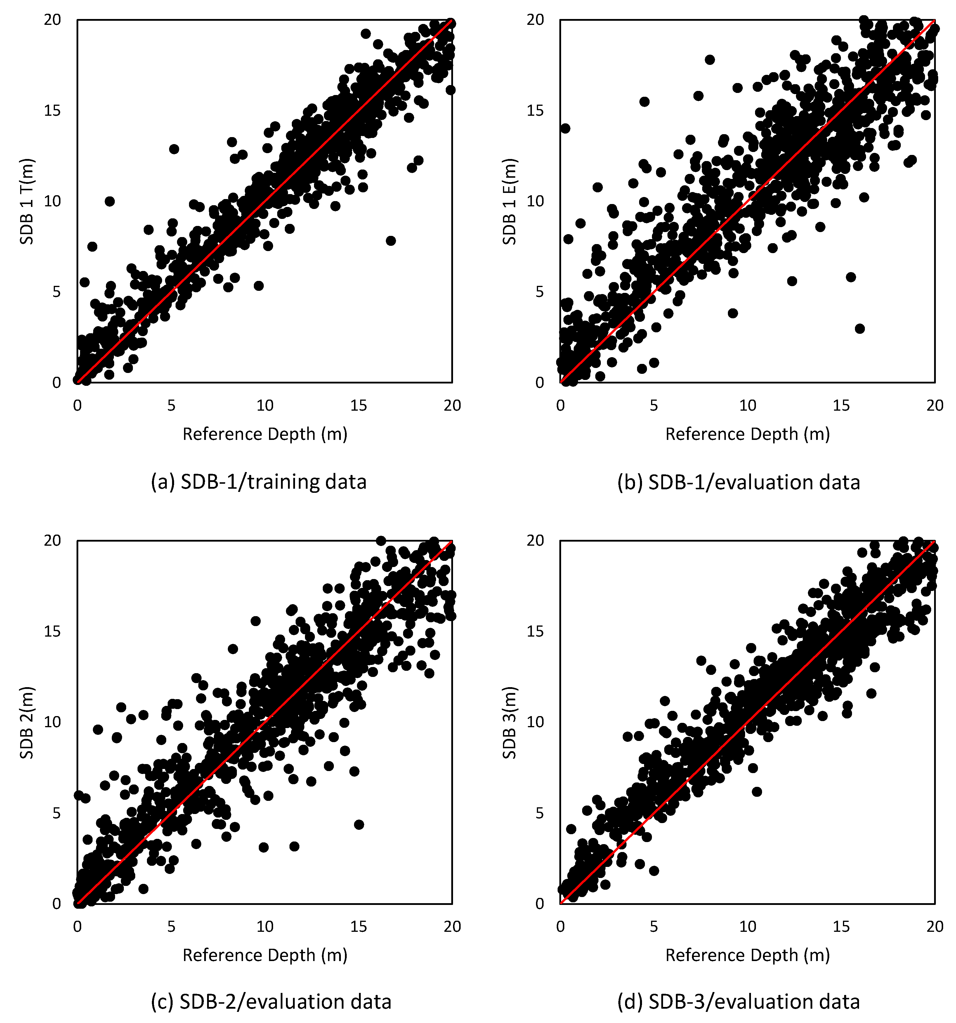 Remotesensing 11 01155 g005