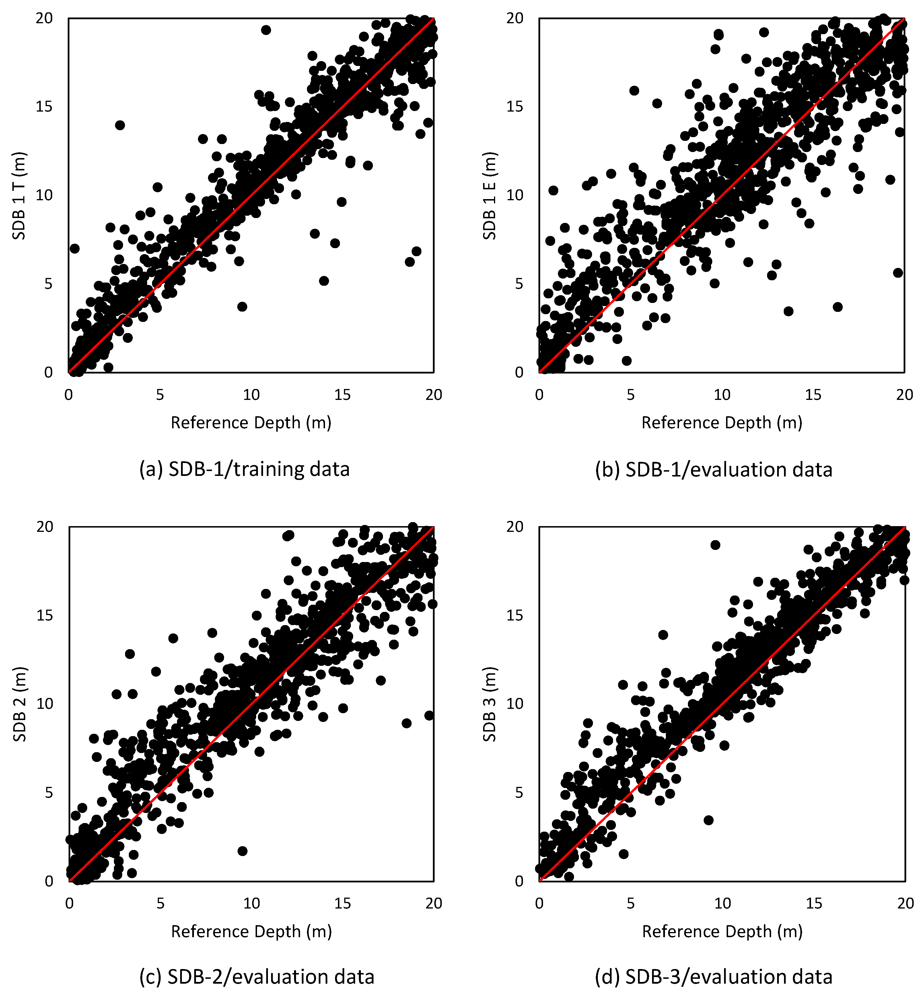 Remotesensing 11 01155 g006