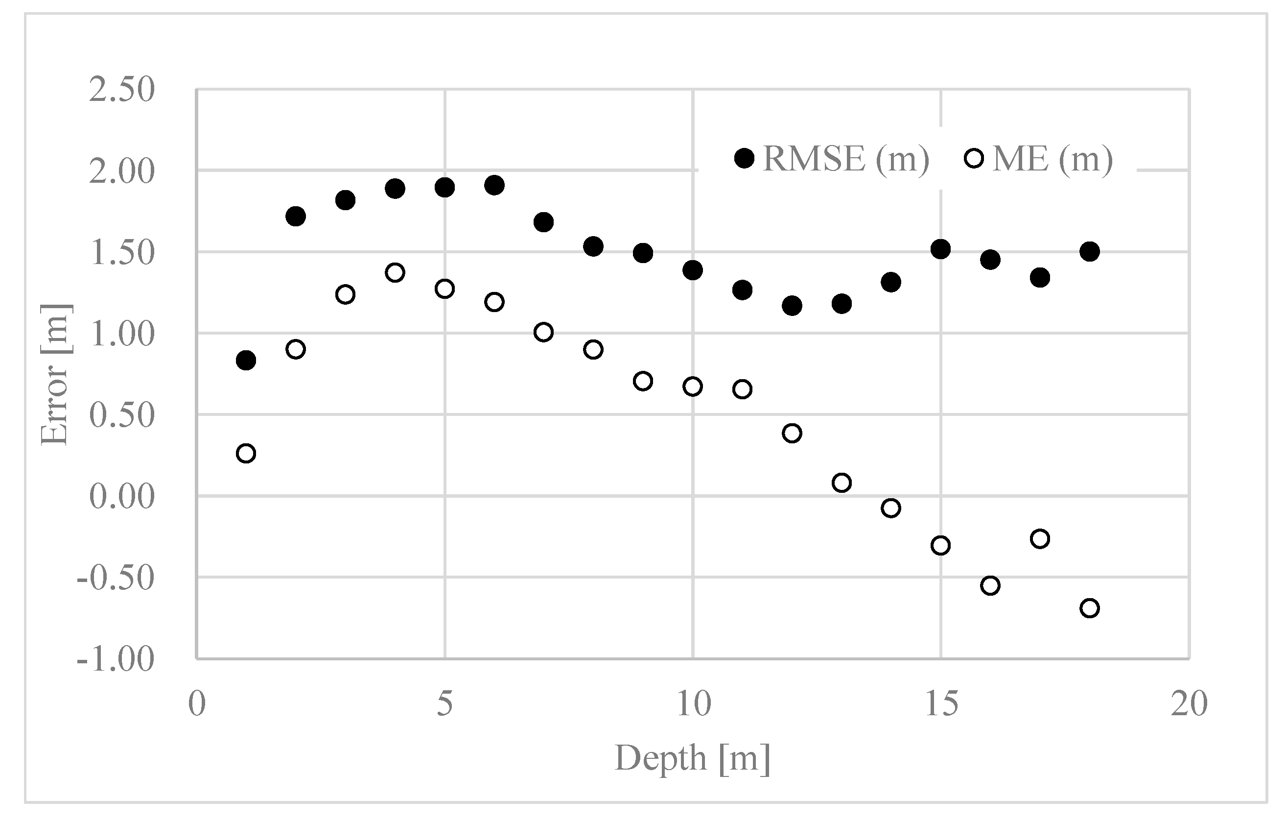 Remotesensing 11 01155 g007