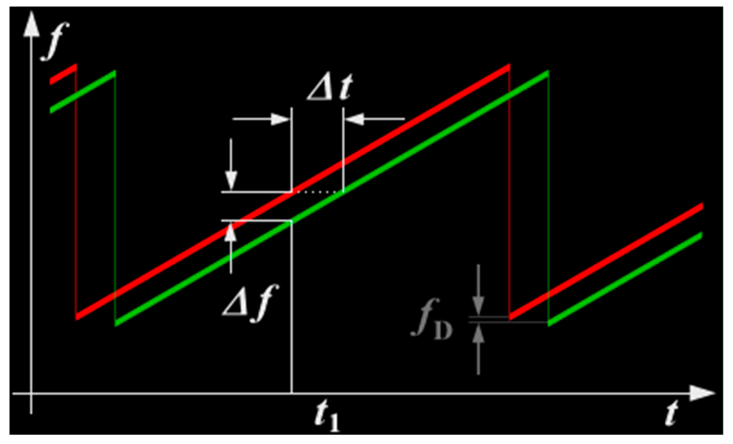 Remotesensing 11 01156 g001 550
