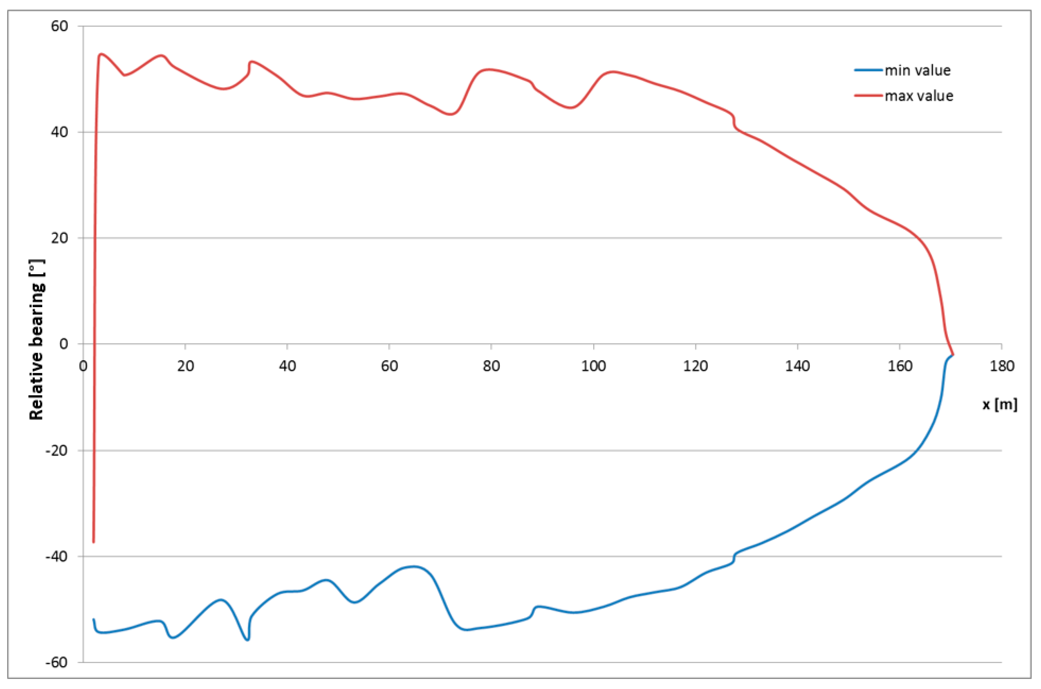 Remotesensing 11 01156 g011 550