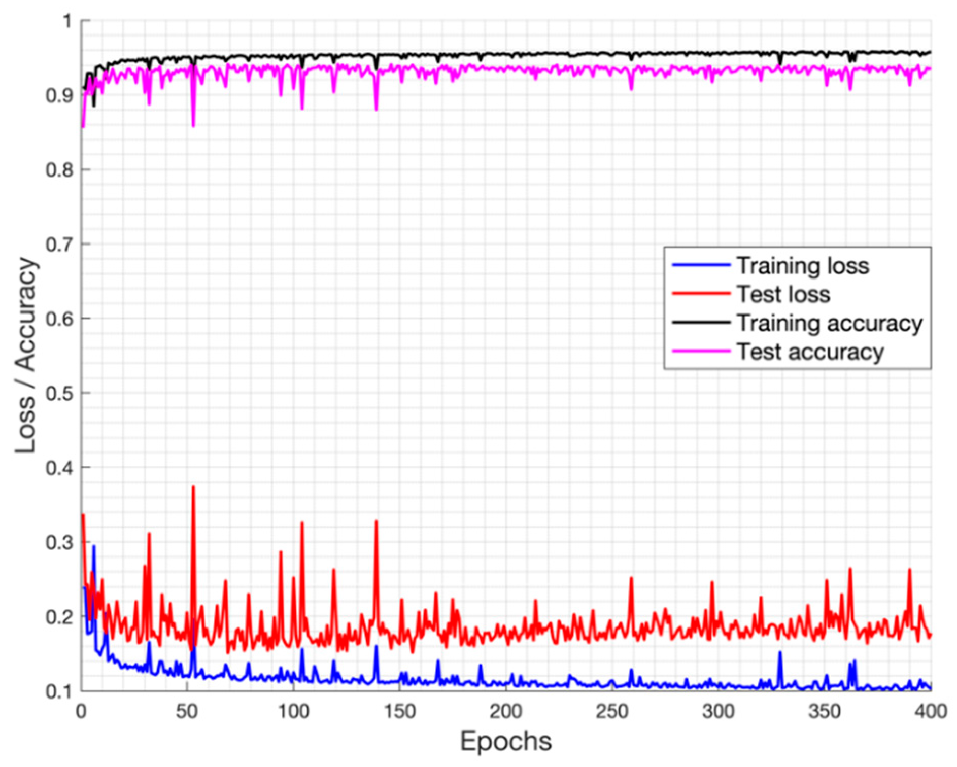 Remotesensing 11 01157 g006