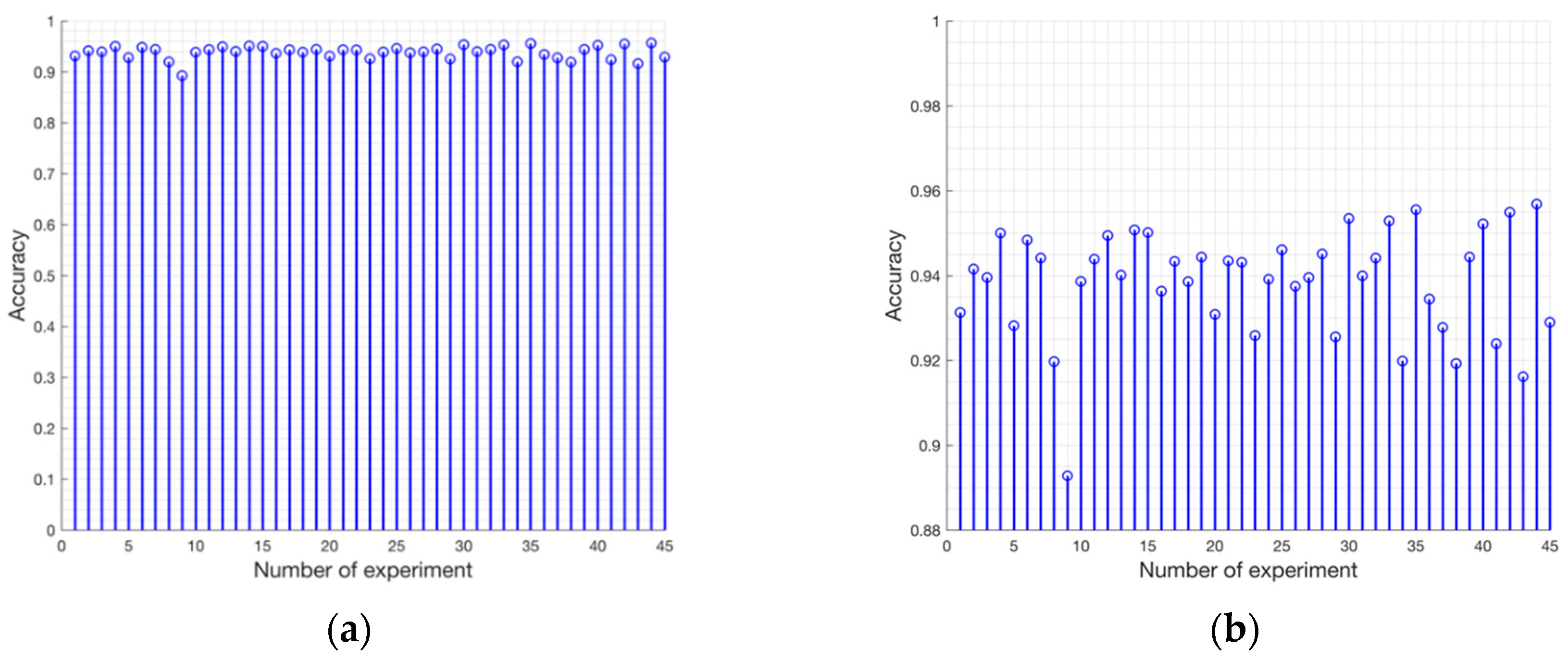 Remotesensing 11 01157 g010