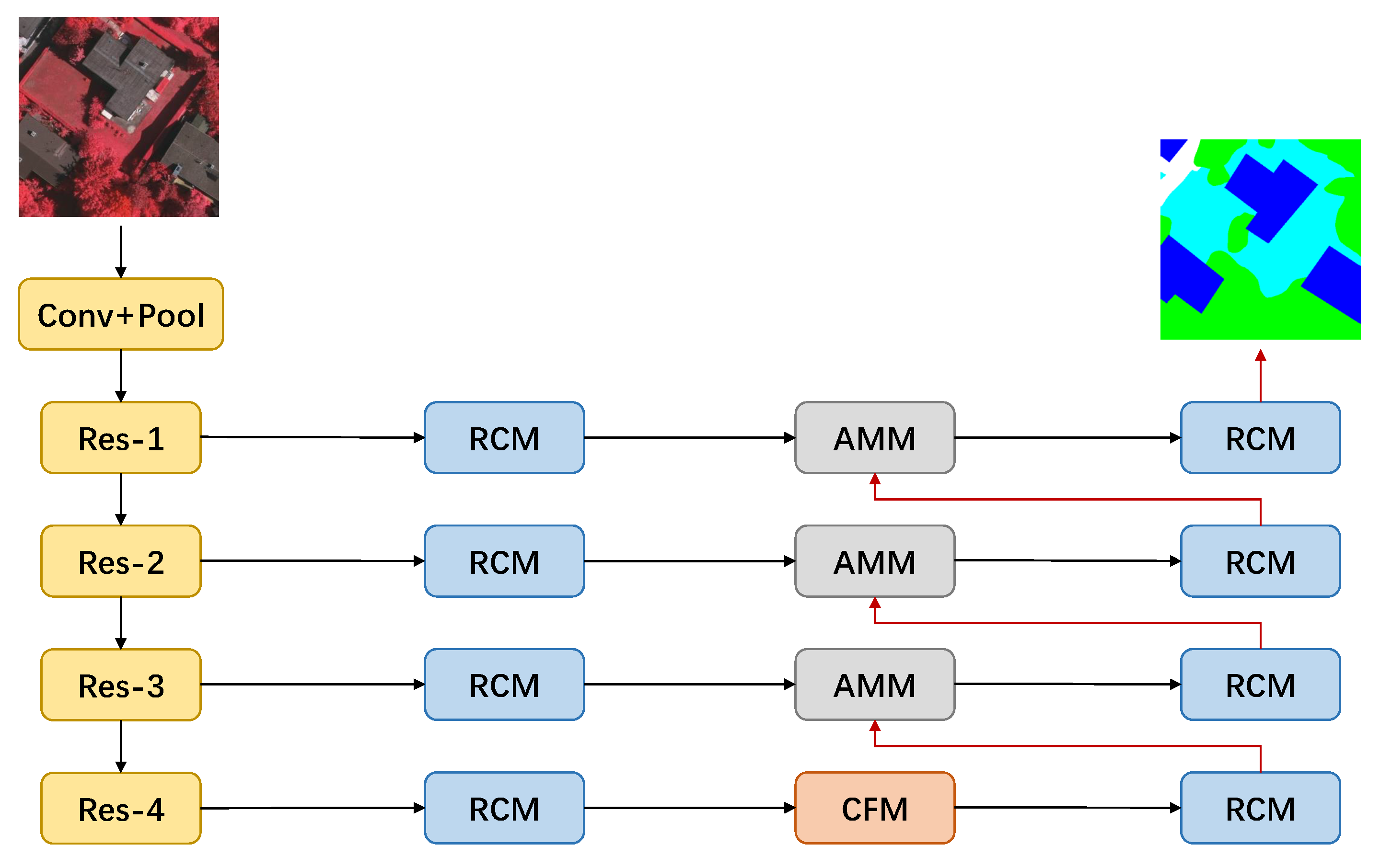 Remotesensing 11 01158 g001