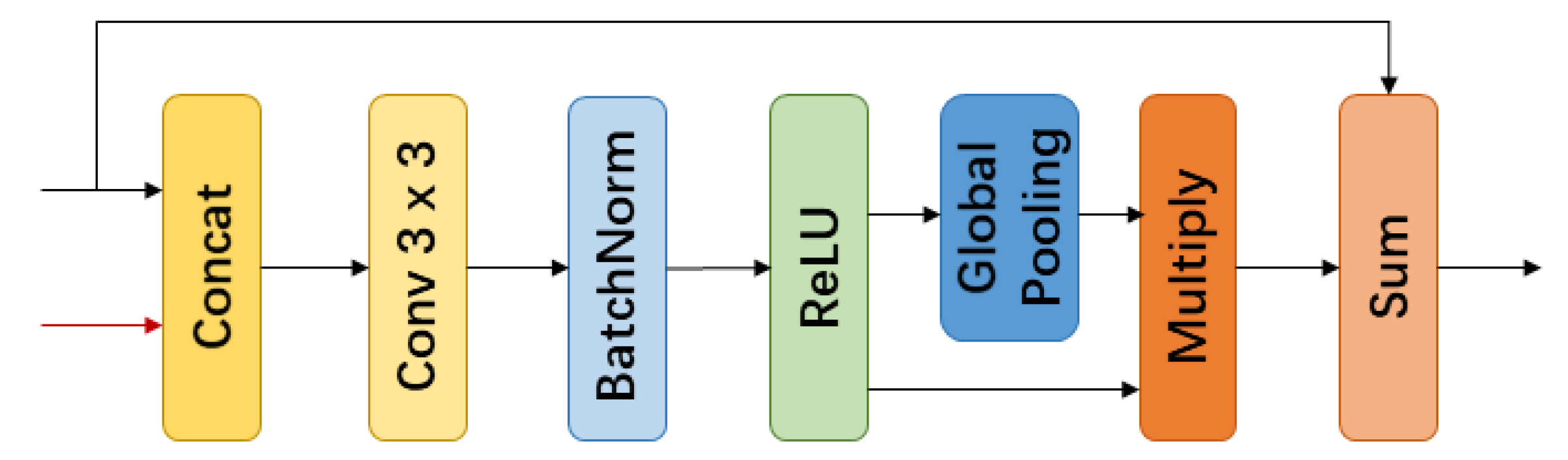 Remotesensing 11 01158 g003