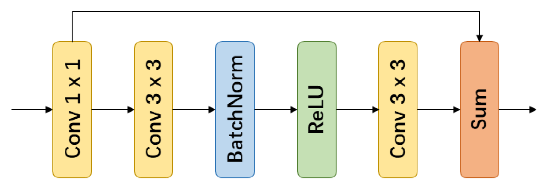 Remotesensing 11 01158 g004