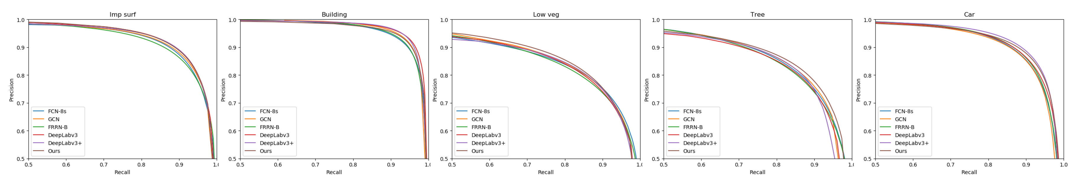 Remotesensing 11 01158 g009