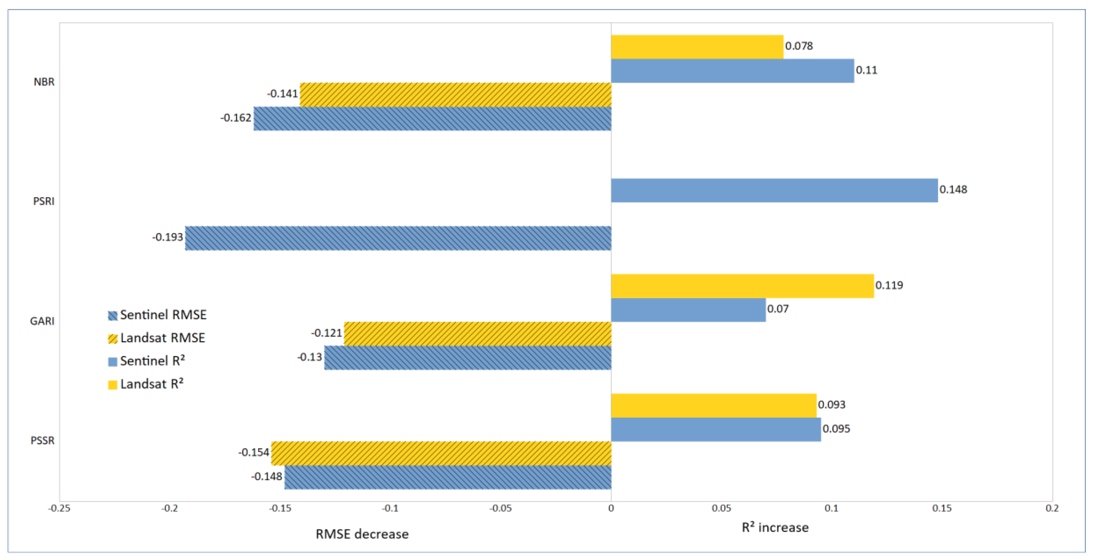 Remotesensing 11 01160 g006 Remotesensing 11 01160 g006