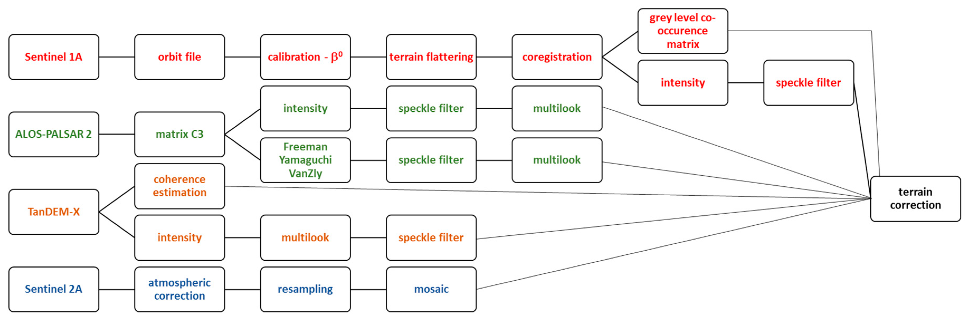 Remotesensing 11 01161 g004