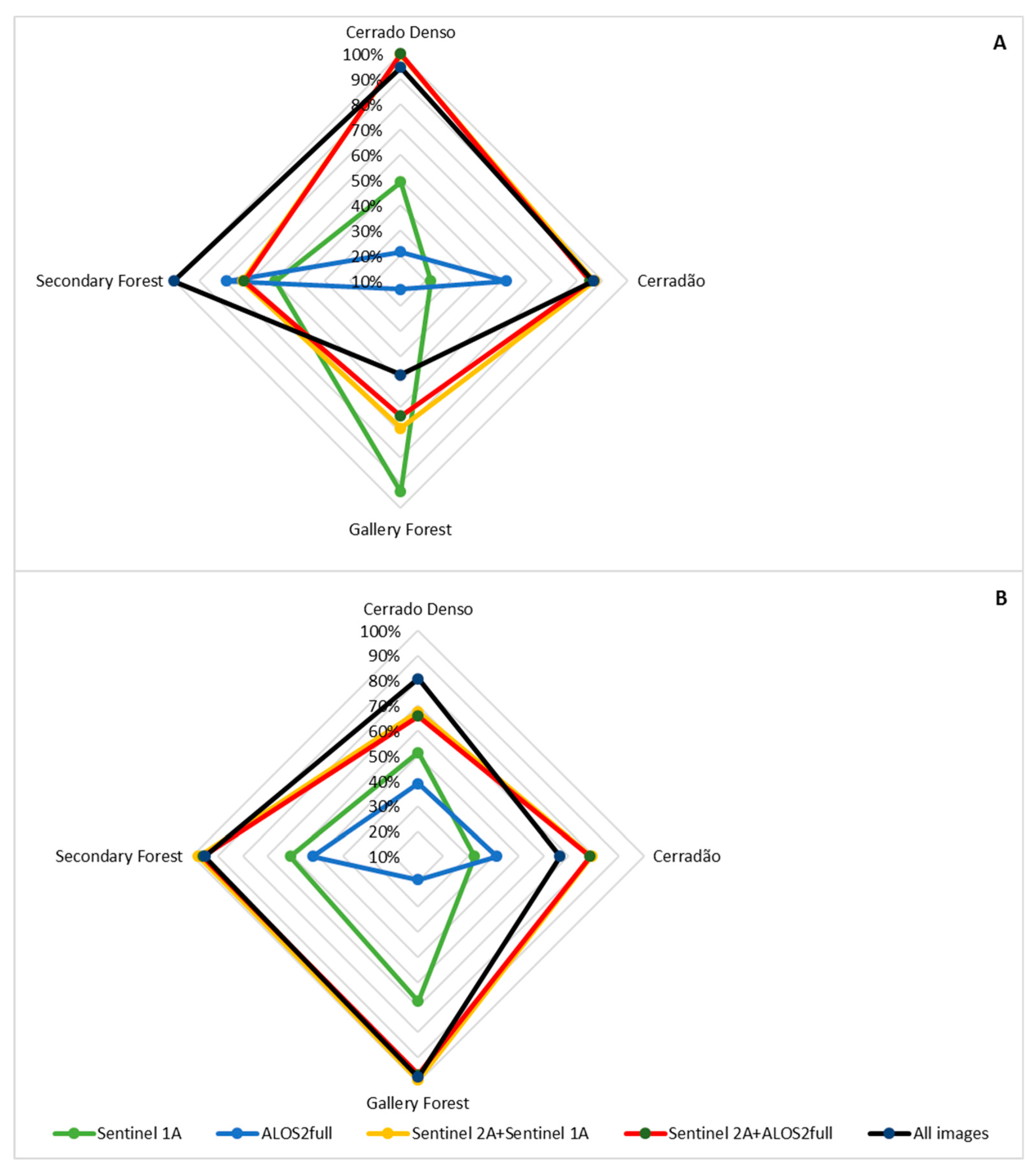 Remotesensing 11 01161 g010