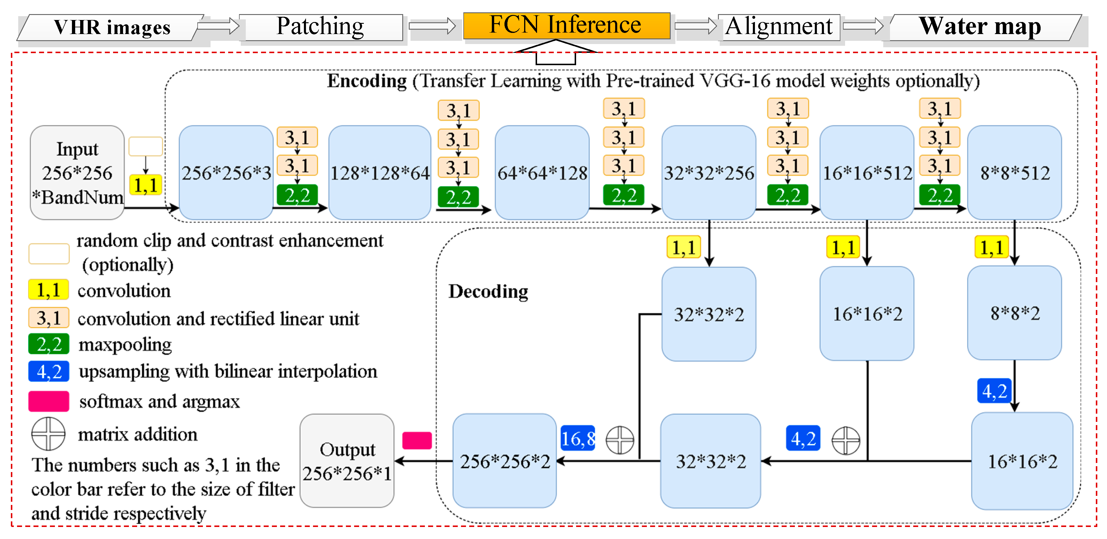 Remotesensing 11 01162 g002 Remotesensing 11 01162 g002