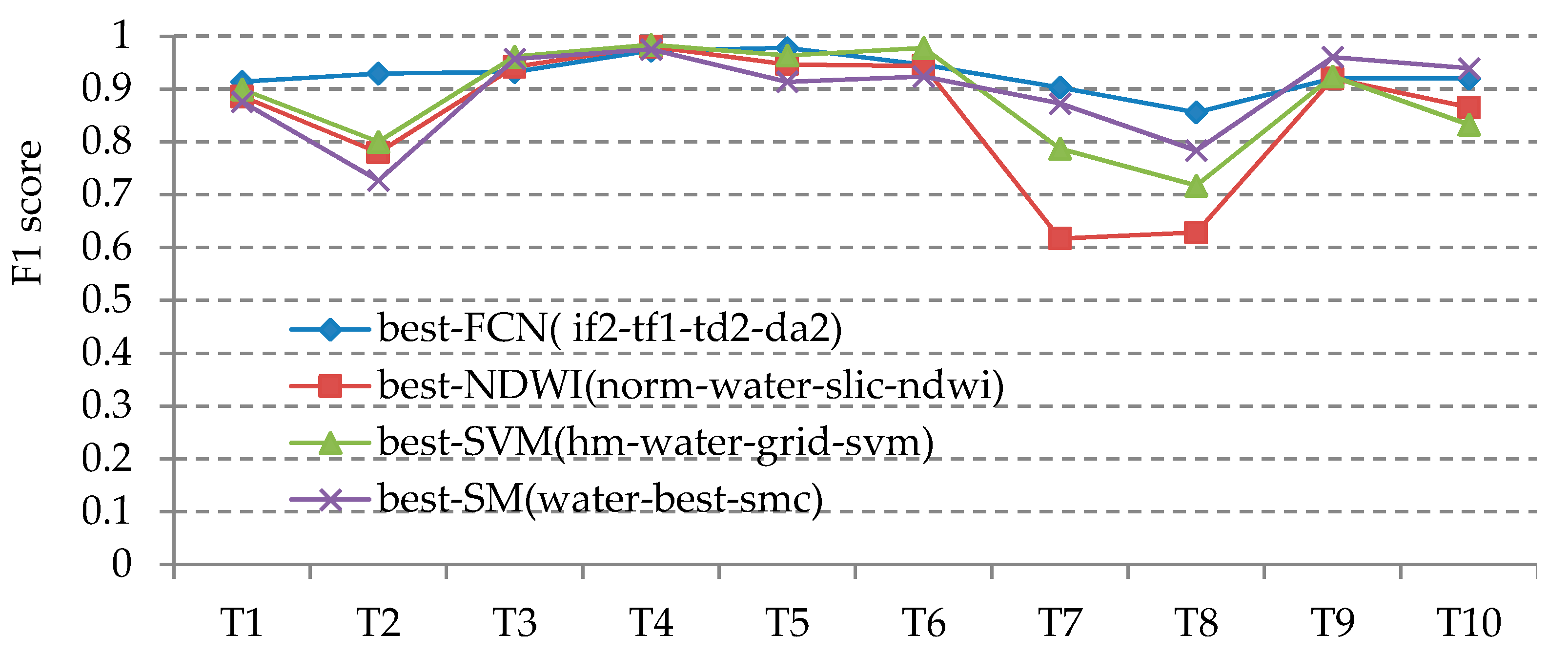 Remotesensing 11 01162 g007 Remotesensing 11 01162 g007