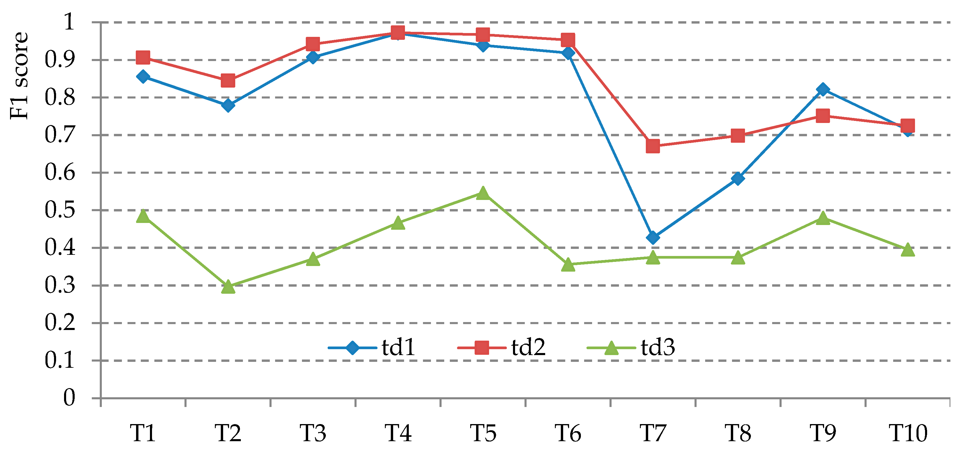 Remotesensing 11 01162 g013 Remotesensing 11 01162 g013