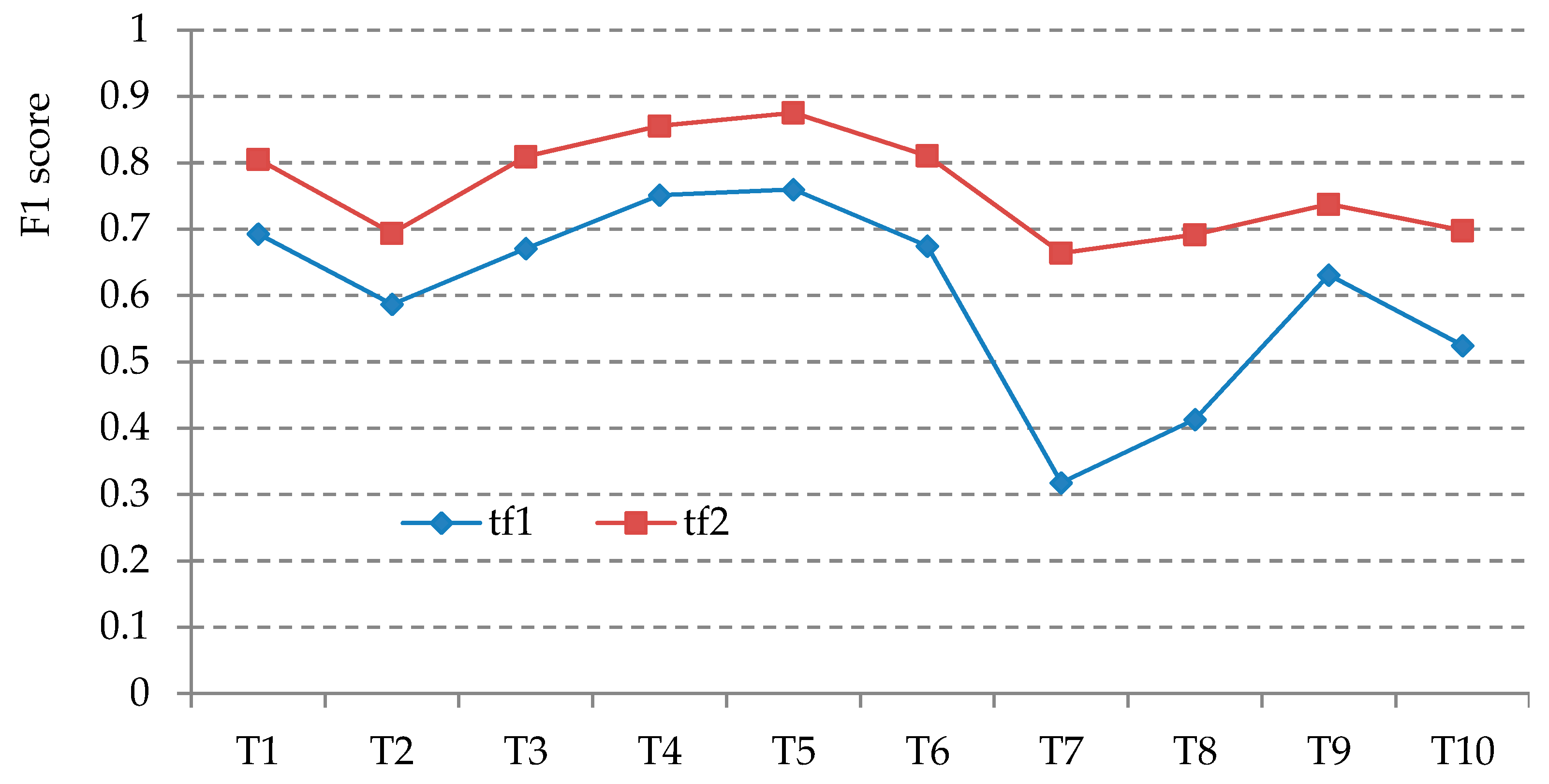 Remotesensing 11 01162 g015 Remotesensing 11 01162 g015