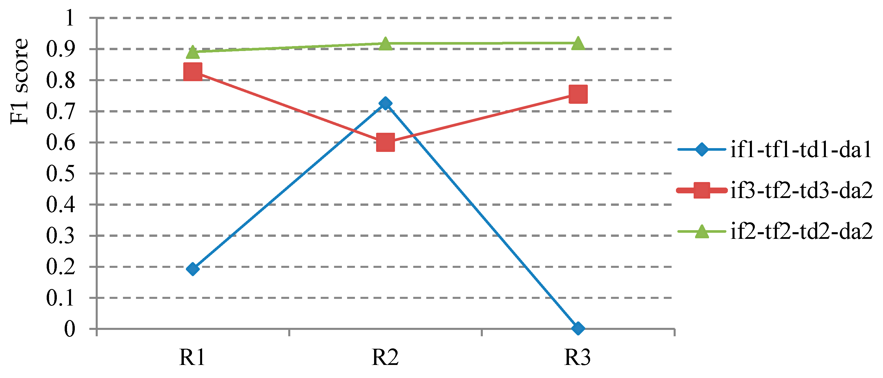 Remotesensing 11 01162 g018 Remotesensing 11 01162 g018