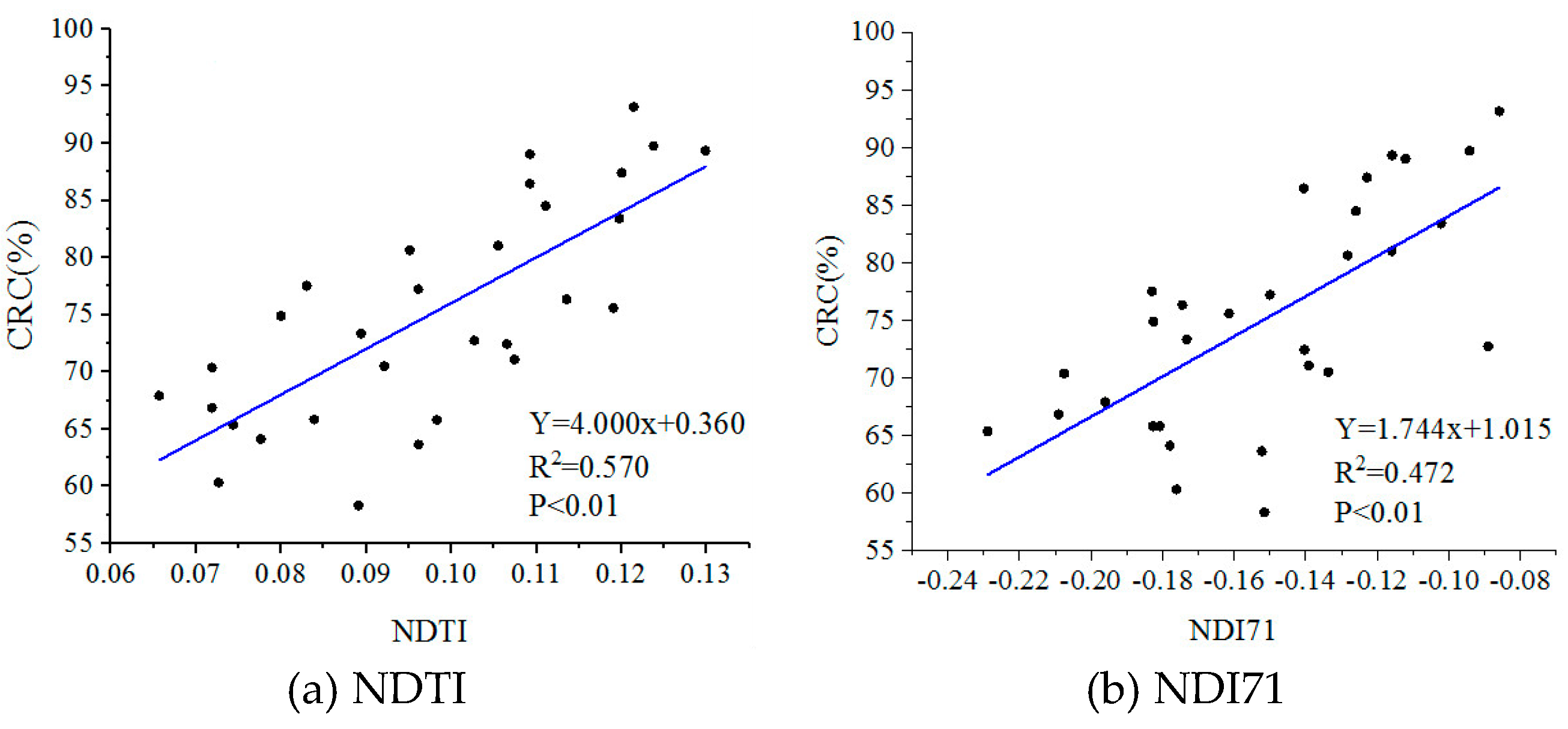 Remotesensing 11 01163 g004