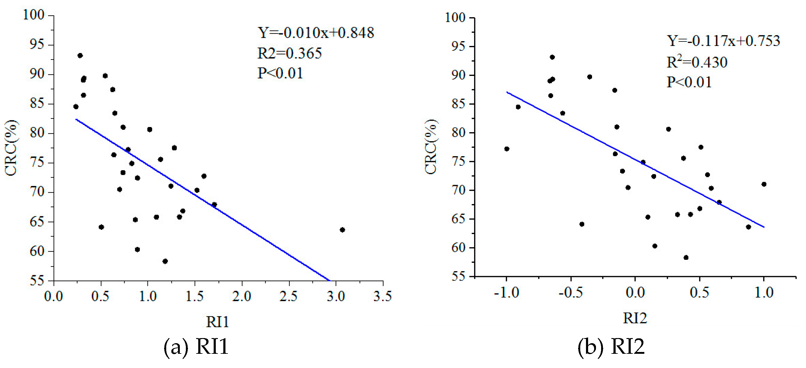 Remotesensing 11 01163 g005