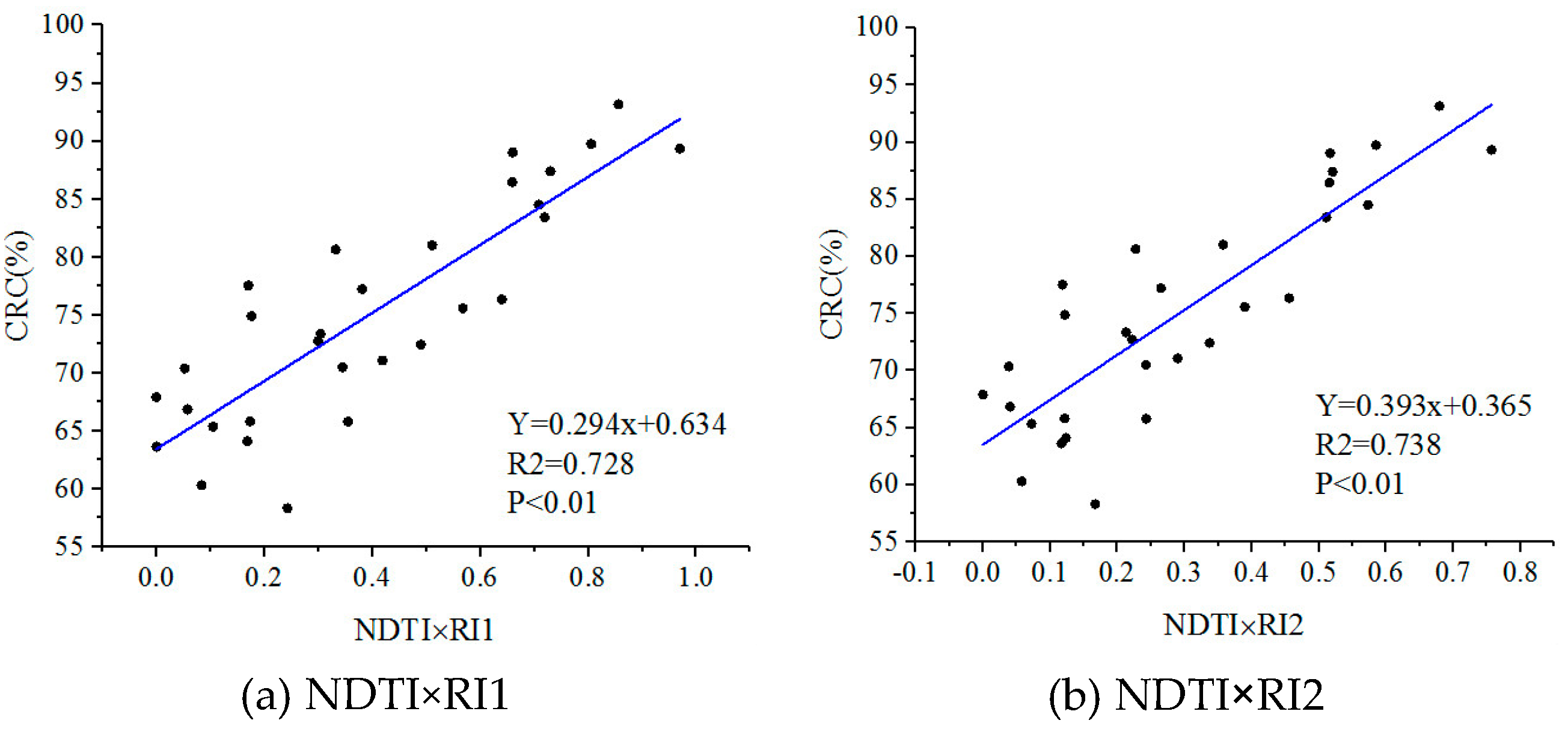 Remotesensing 11 01163 g006