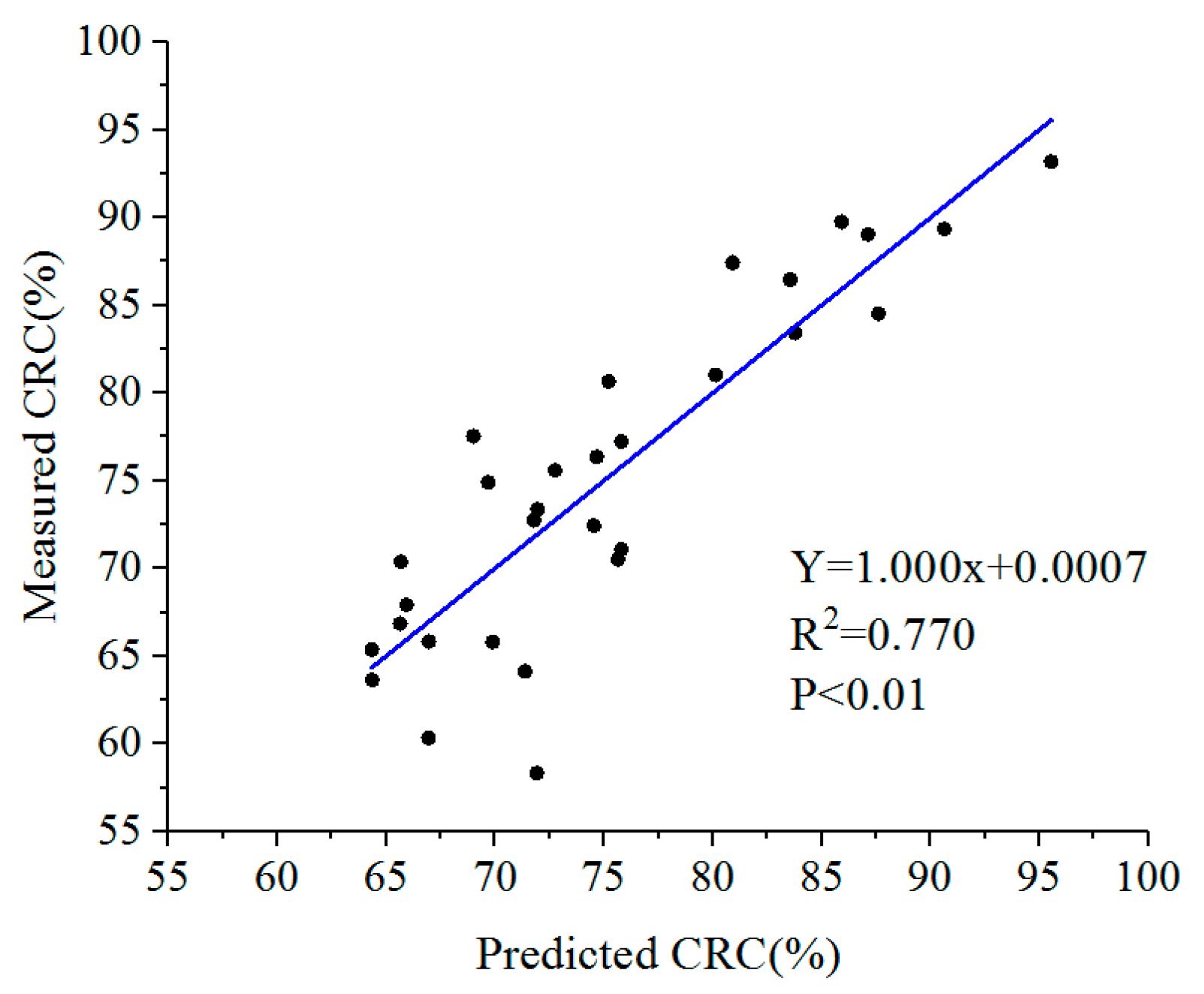 Remotesensing 11 01163 g007