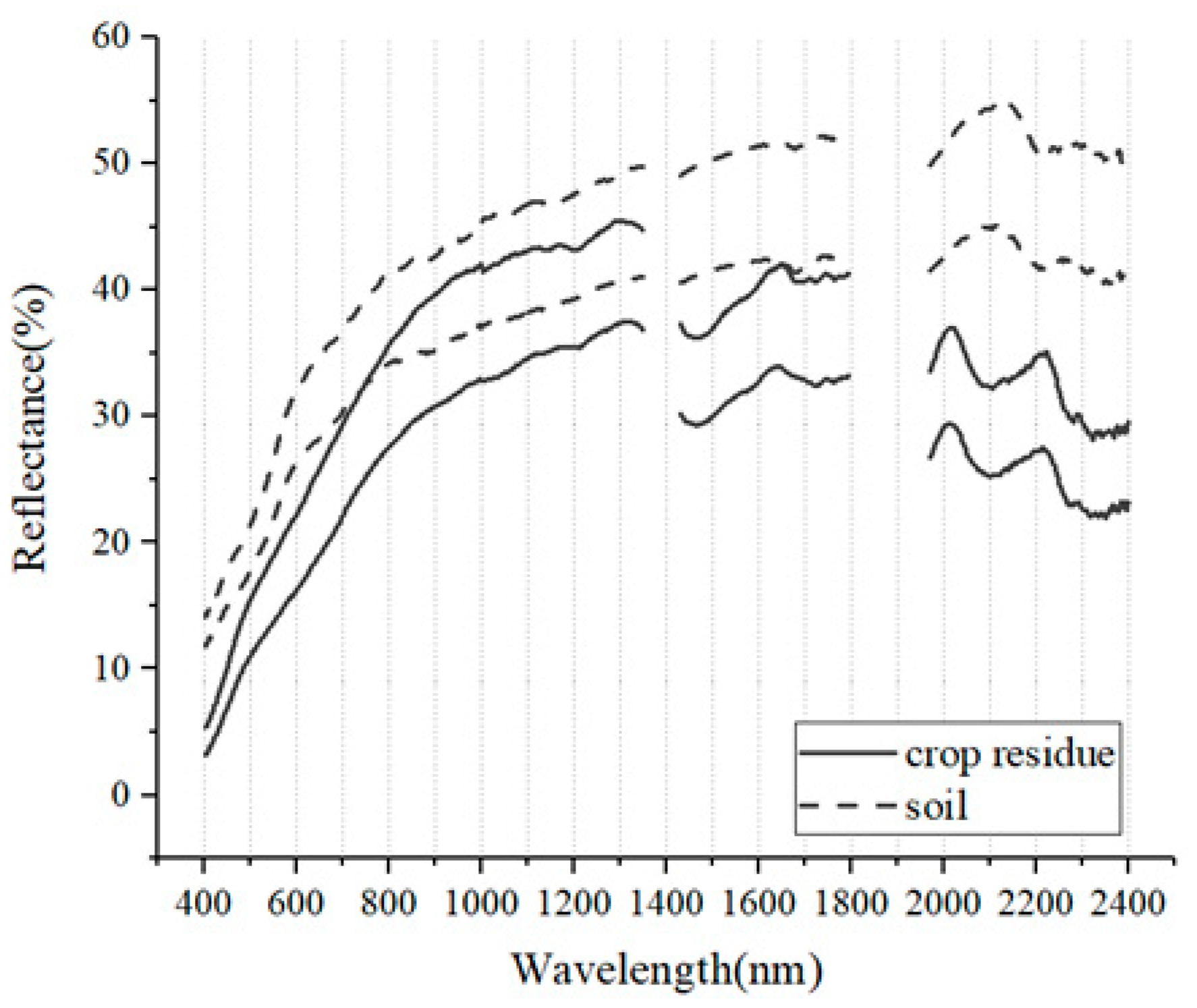 Remotesensing 11 01163 g009