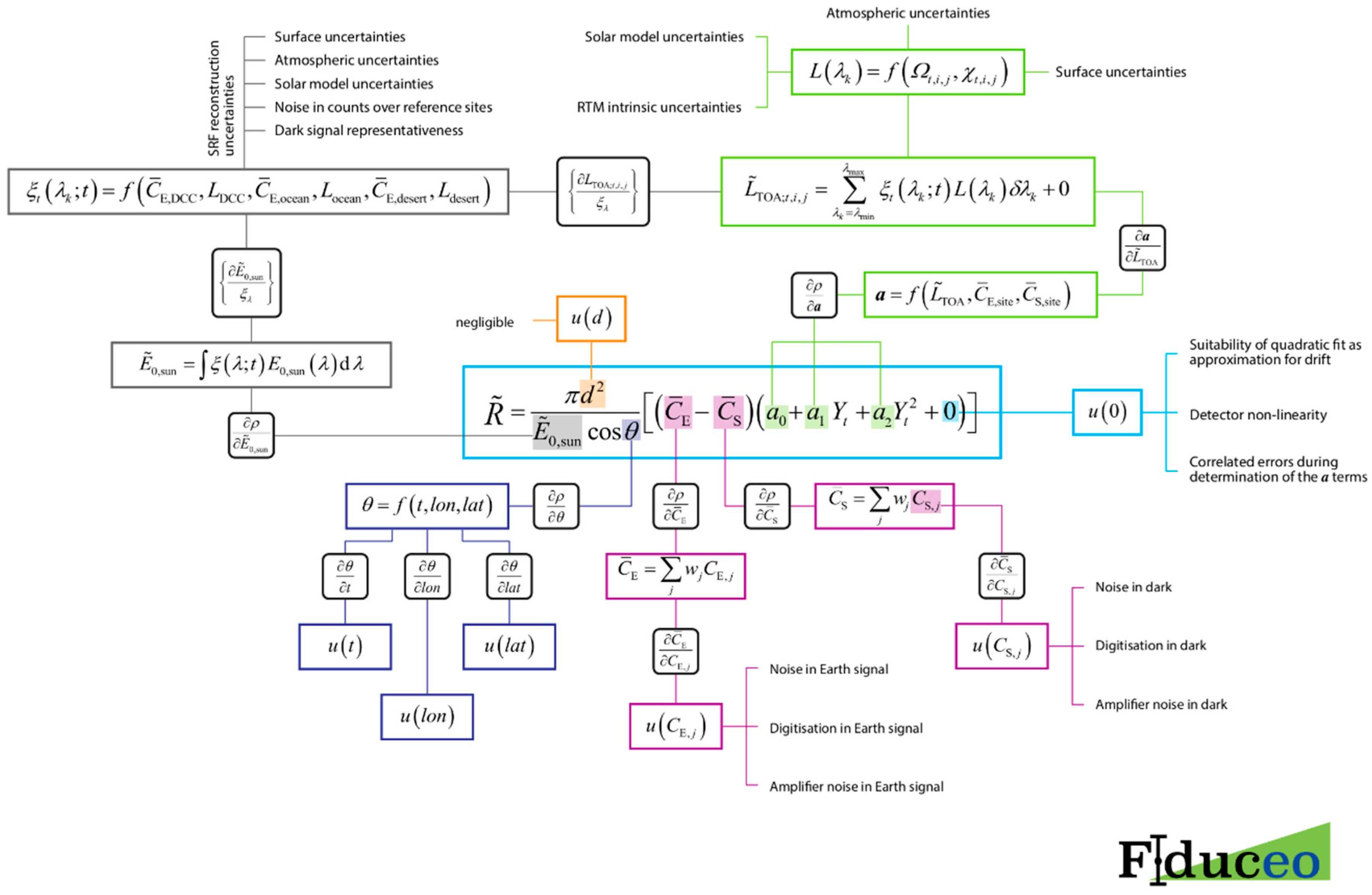 Remotesensing 11 01165 g001 550