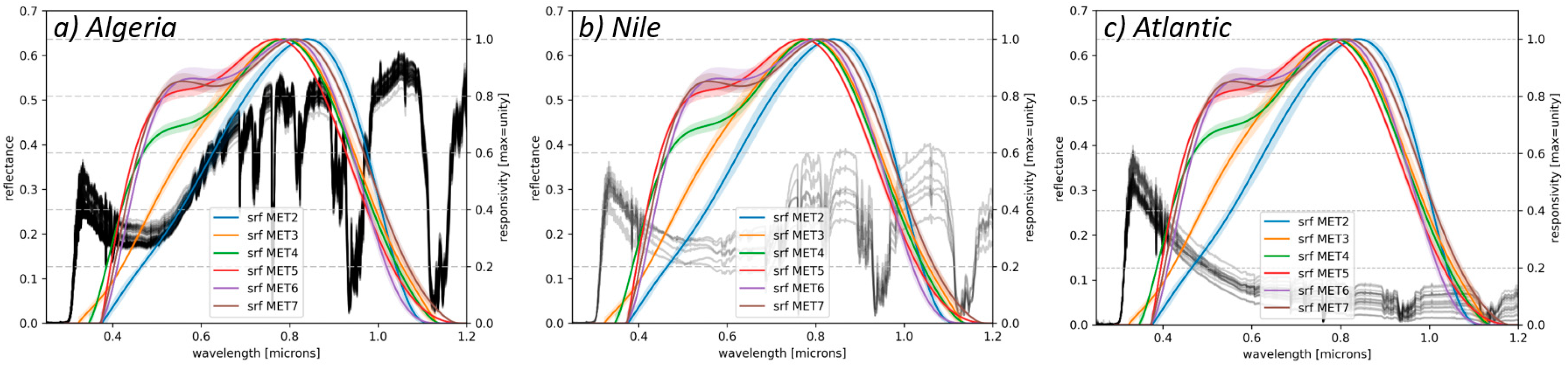 Remotesensing 11 01165 g002 550