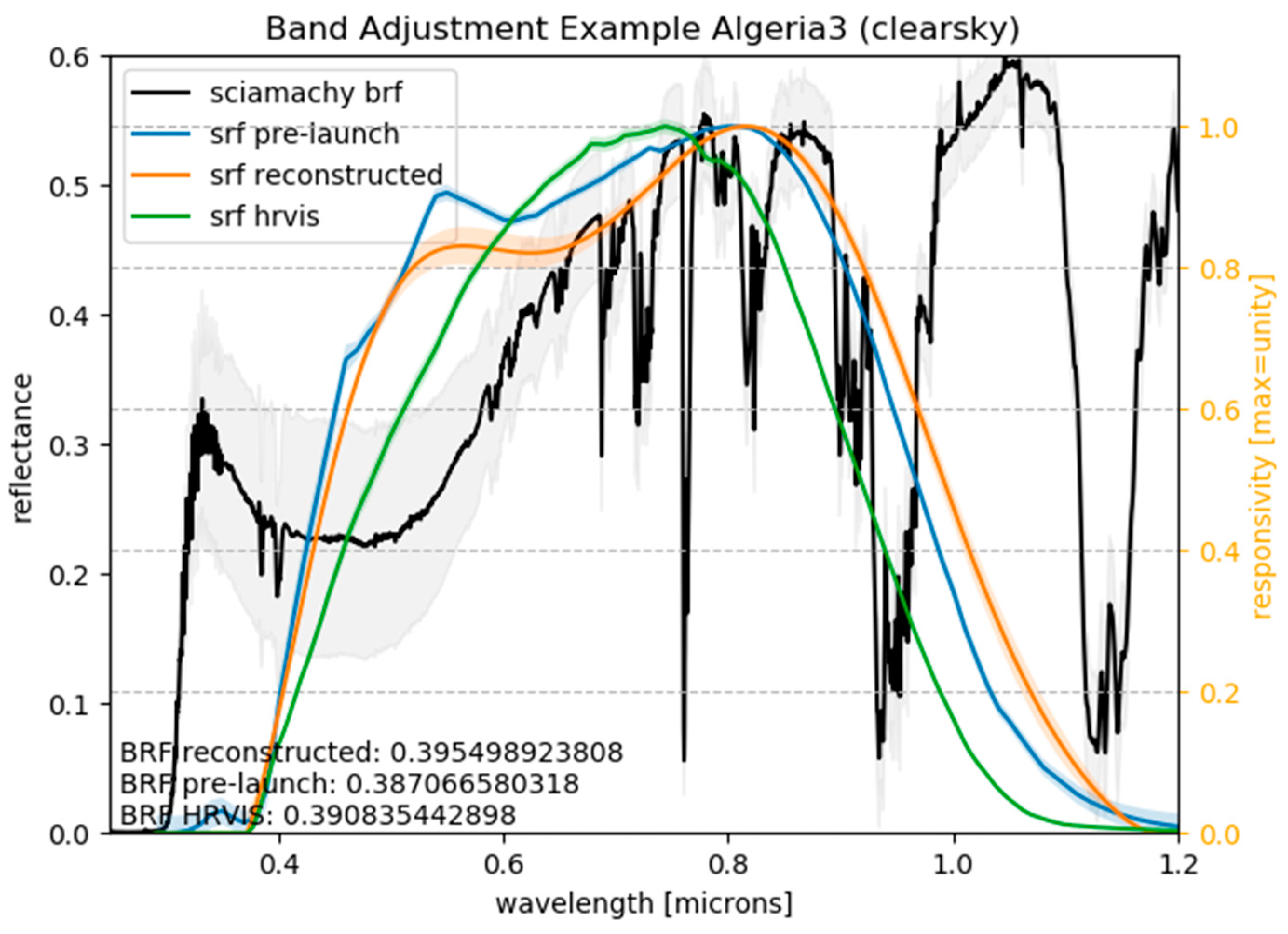 Remotesensing 11 01165 g004 550
