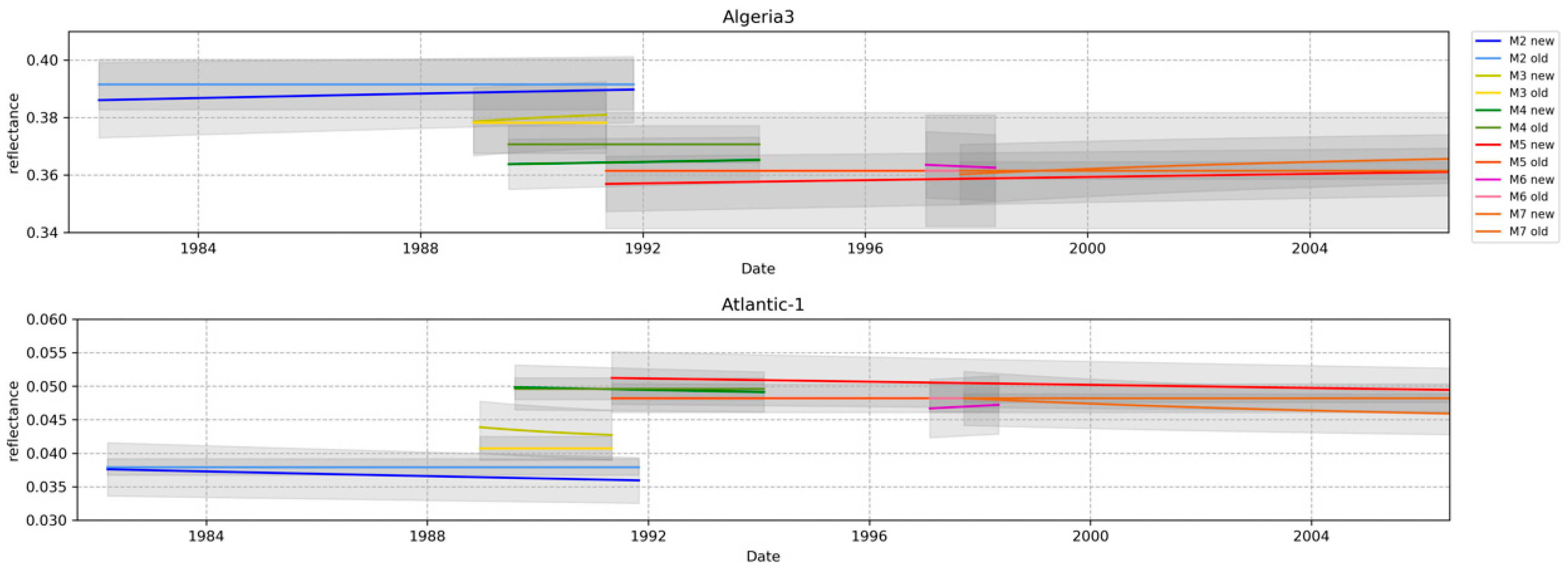 Remotesensing 11 01165 g008 550