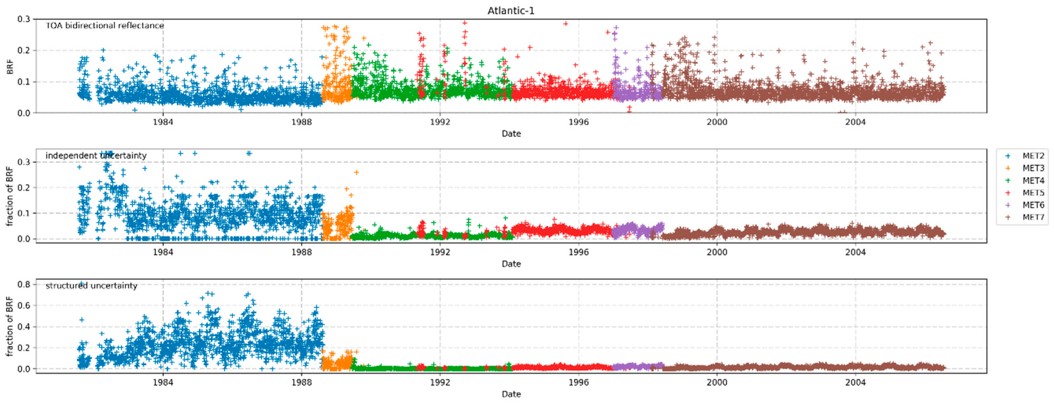 Remotesensing 11 01165 g010 550