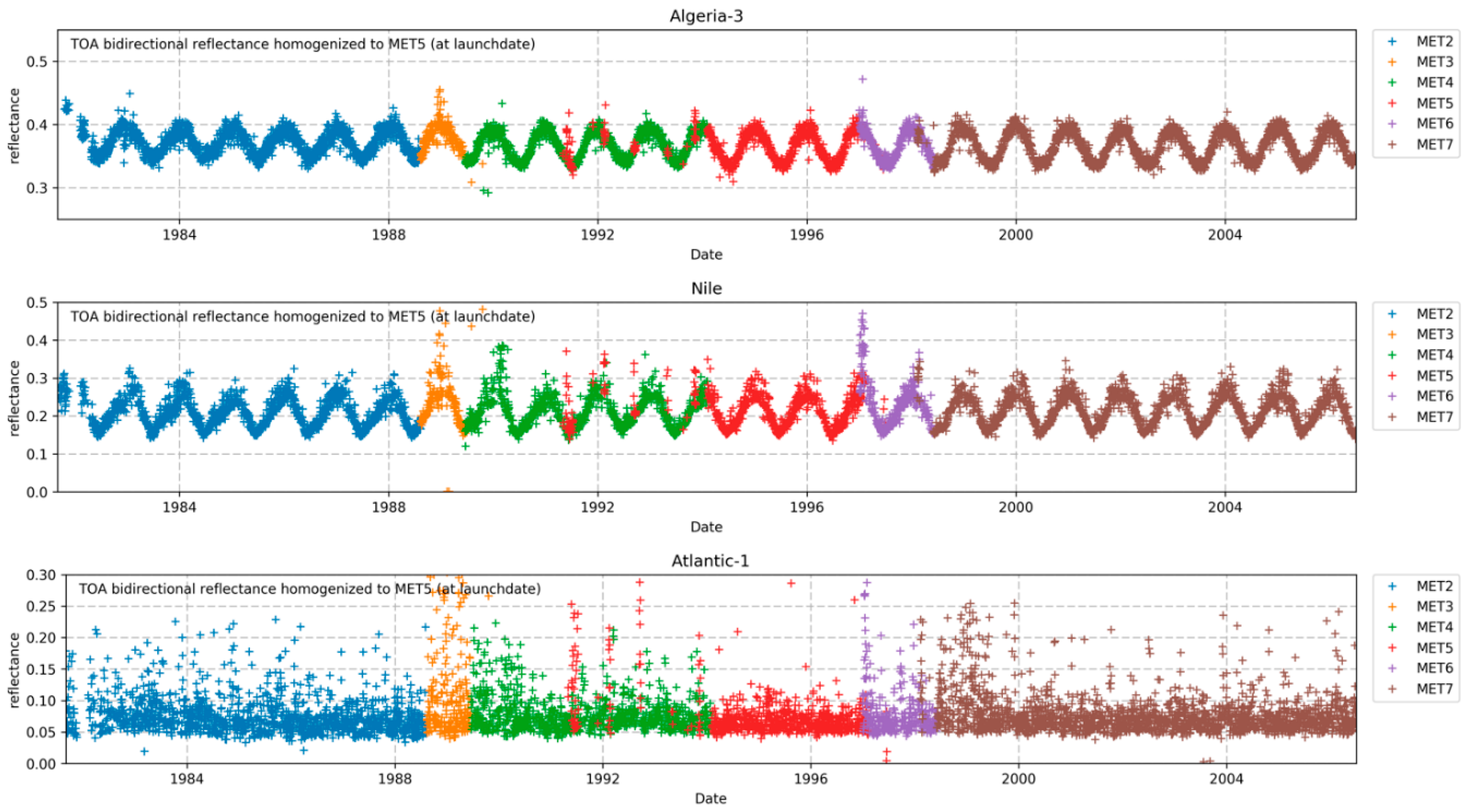 Remotesensing 11 01165 g011 550