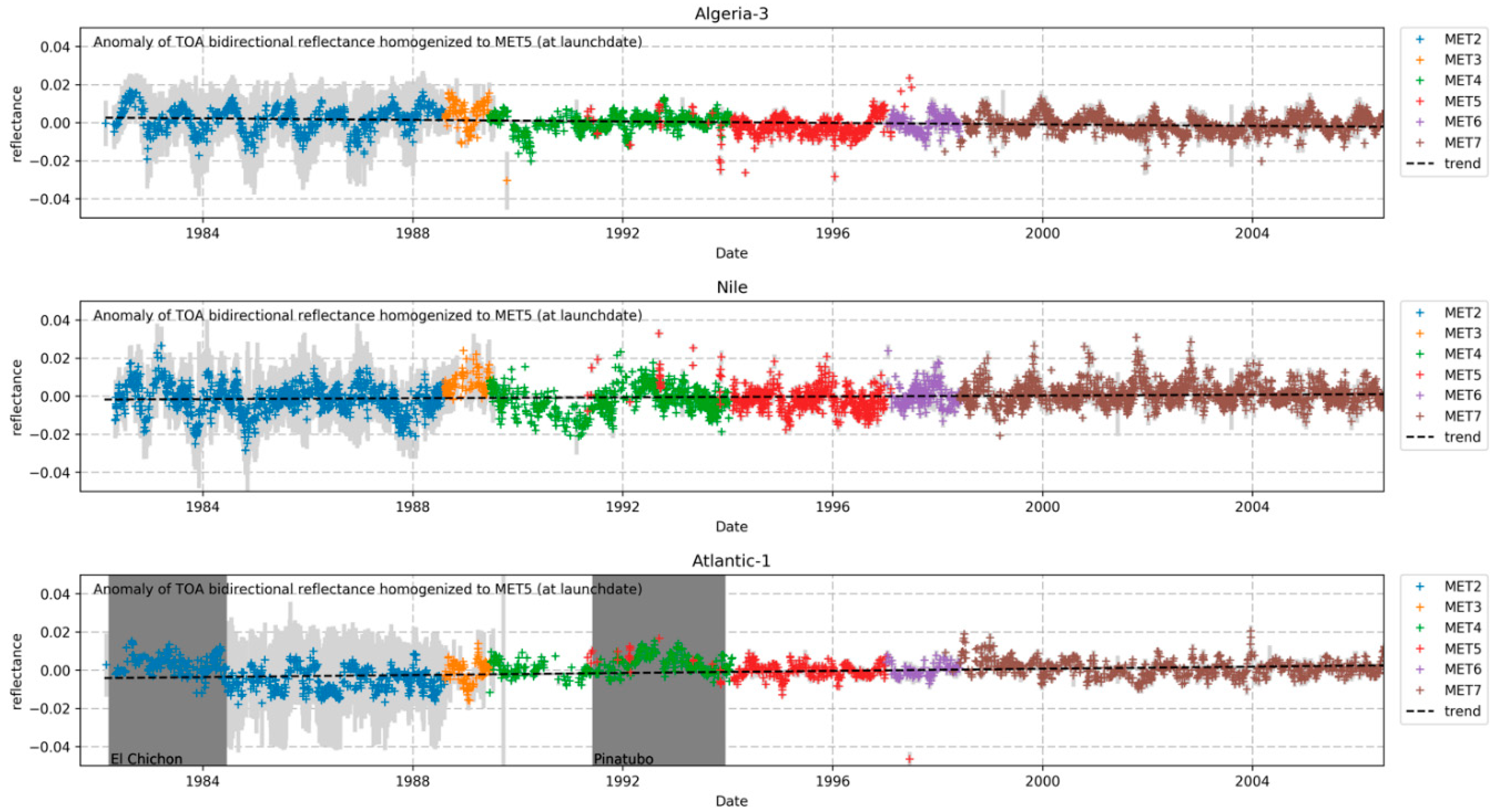 Remotesensing 11 01165 g012 550