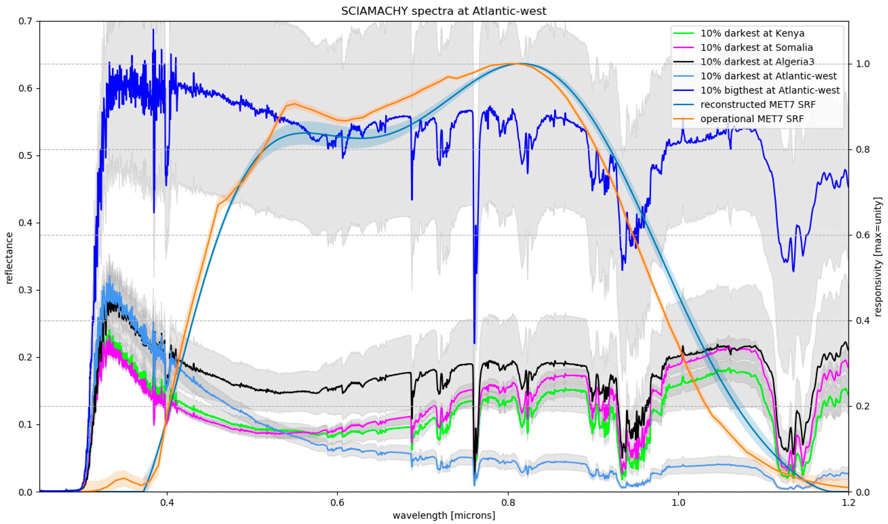 Remotesensing 11 01165 g017 550