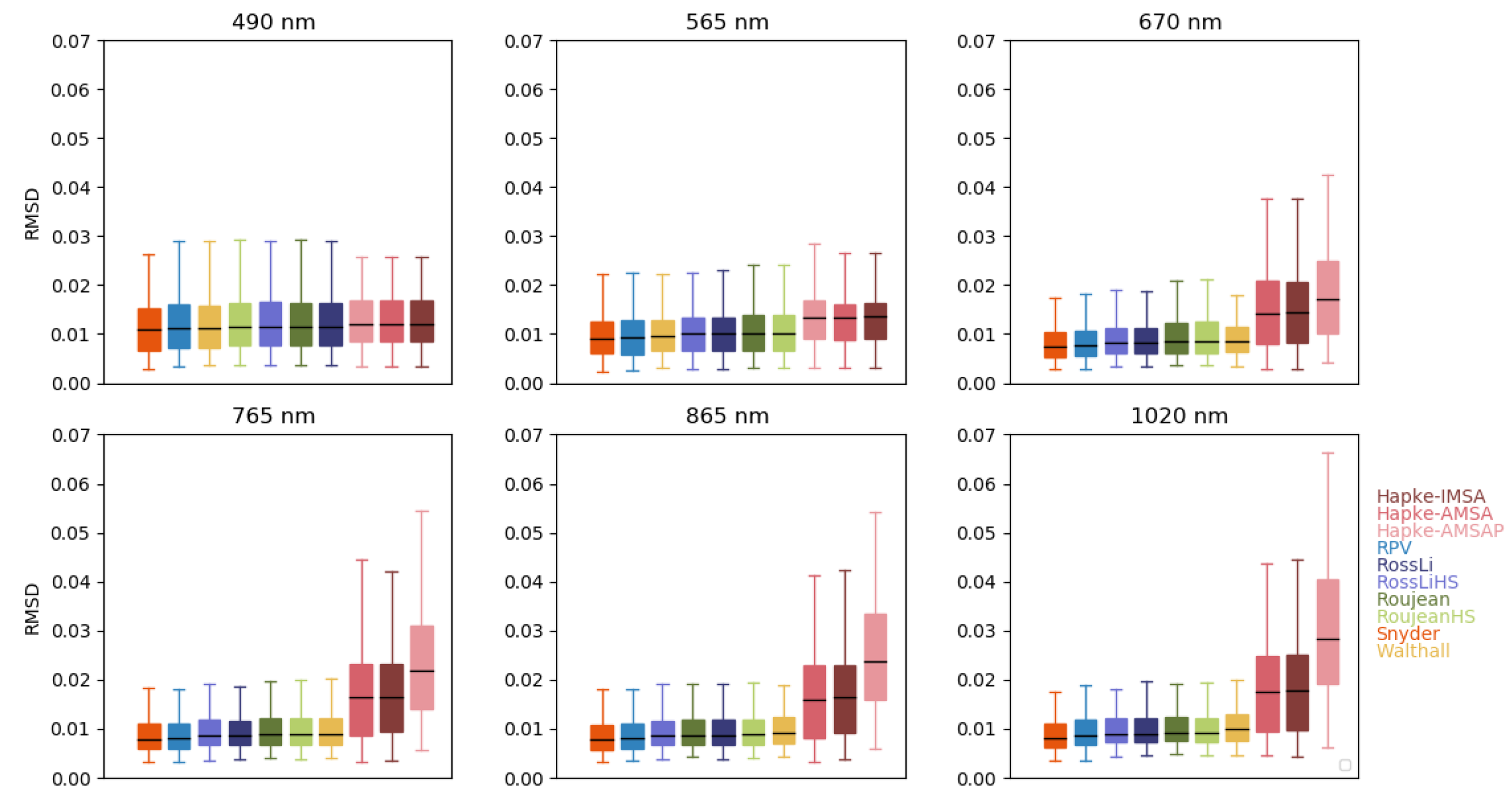 Remotesensing 11 01166 g007