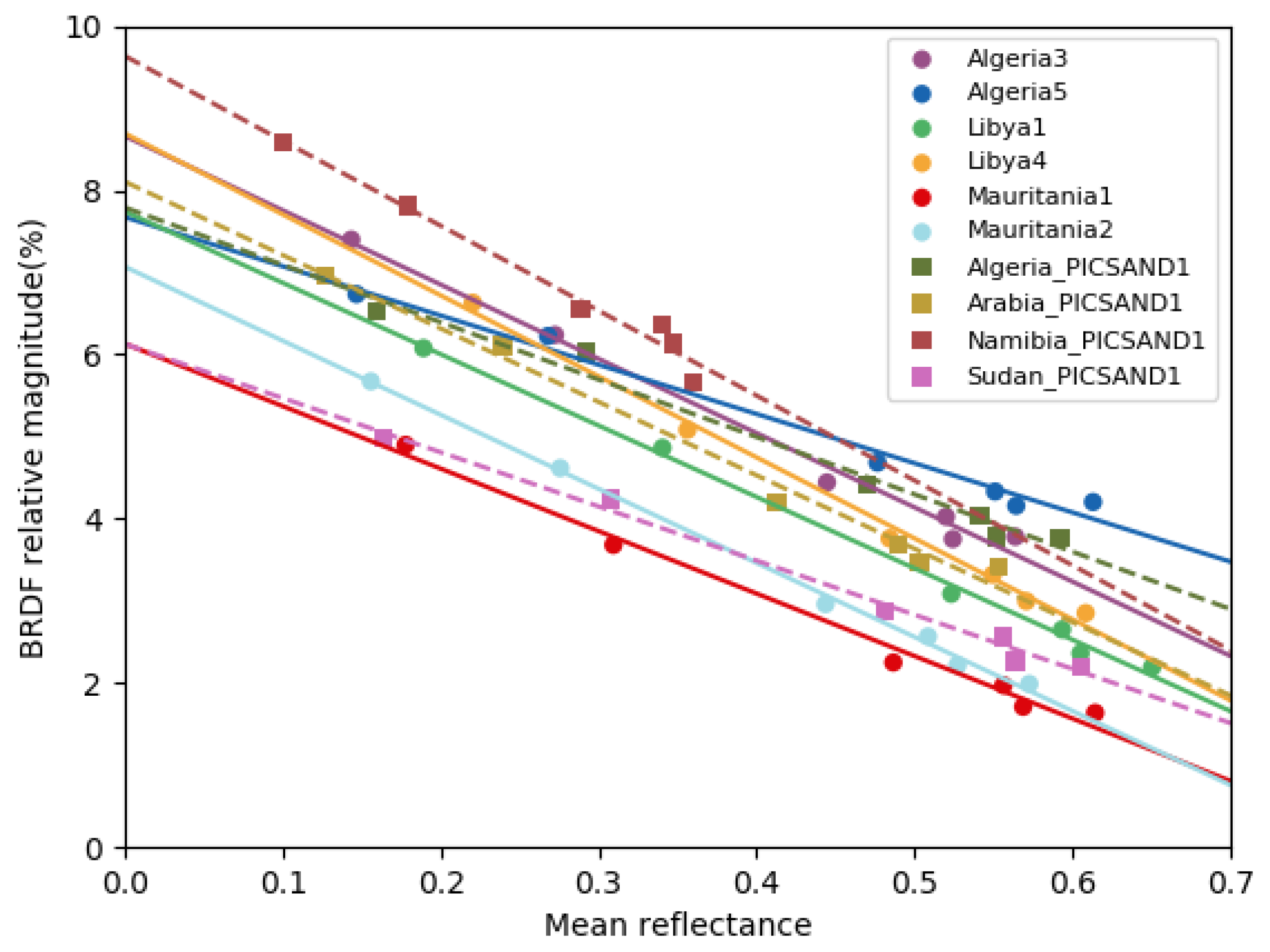 Remotesensing 11 01166 g008