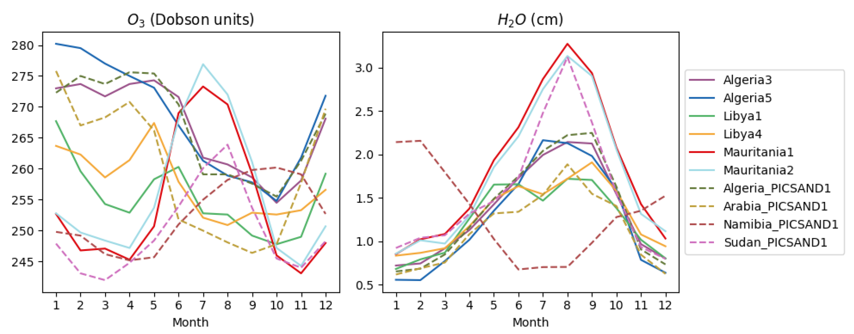 Remotesensing 11 01166 g010