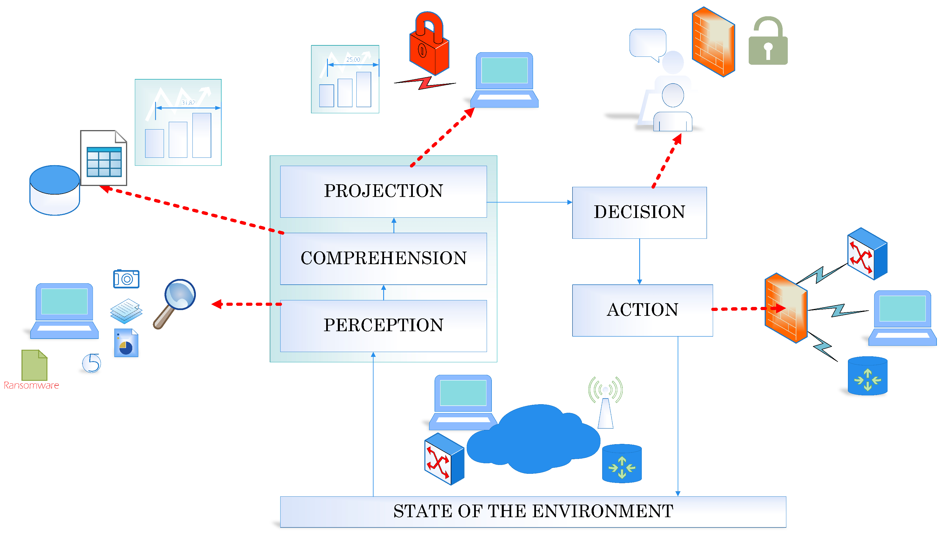 Remote Sensing Free Full Text A Survey On Situational Awareness
