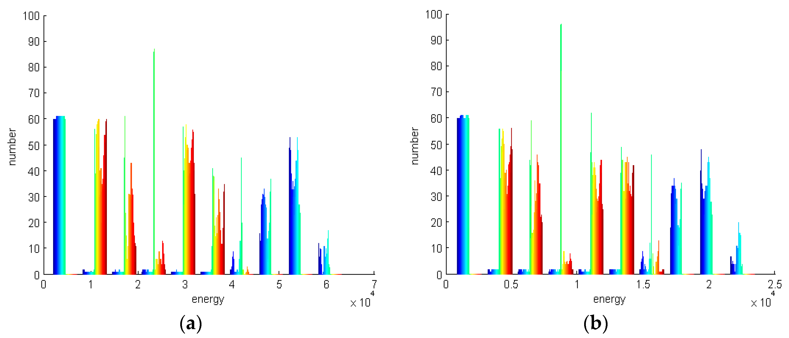 Remotesensing 11 01169 g004 550