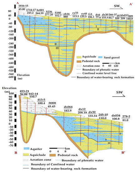 Remote Sensing | Free Full-Text | Analysis of the Spatiotemporal 