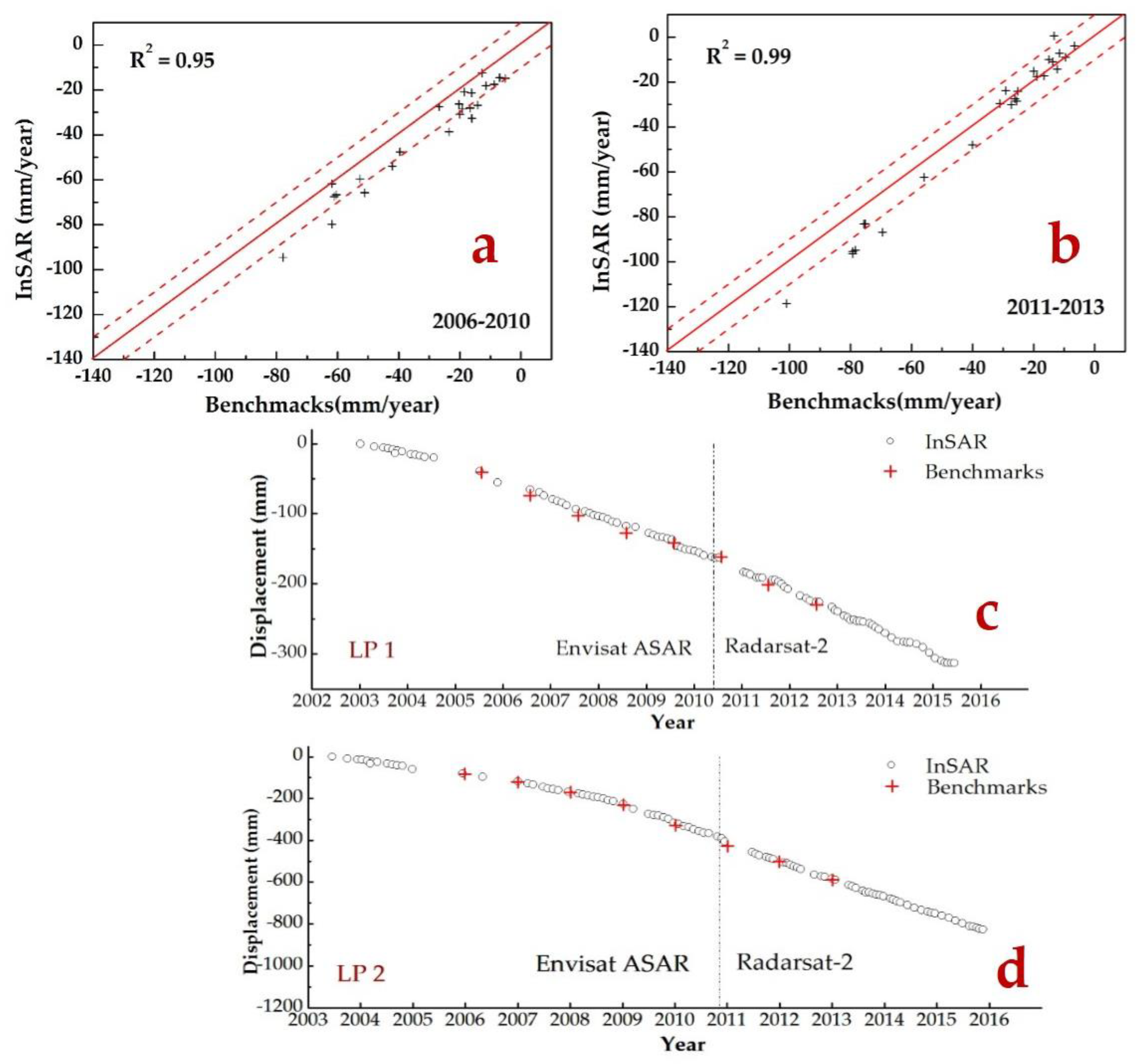 Remotesensing 11 01170 g005