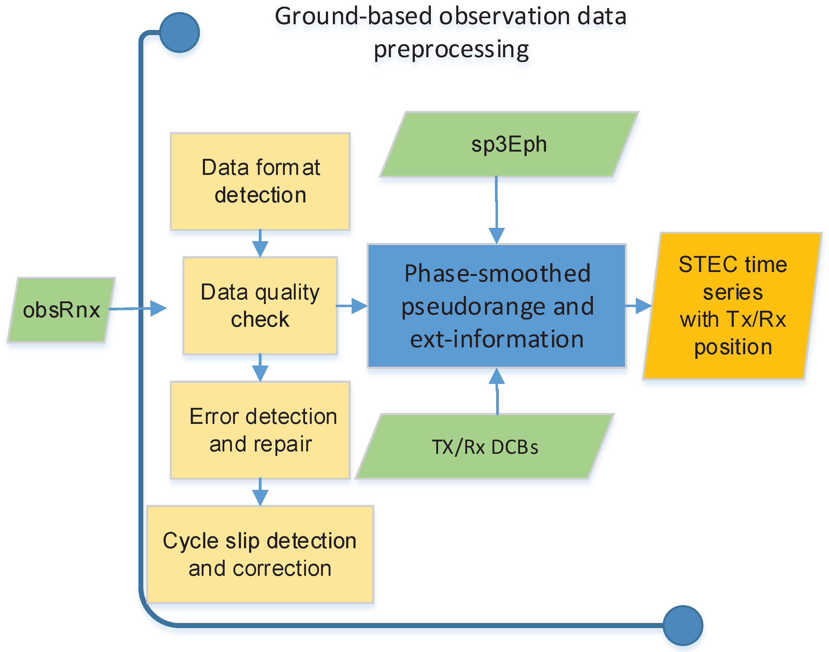 Remotesensing 11 01172 g003 550