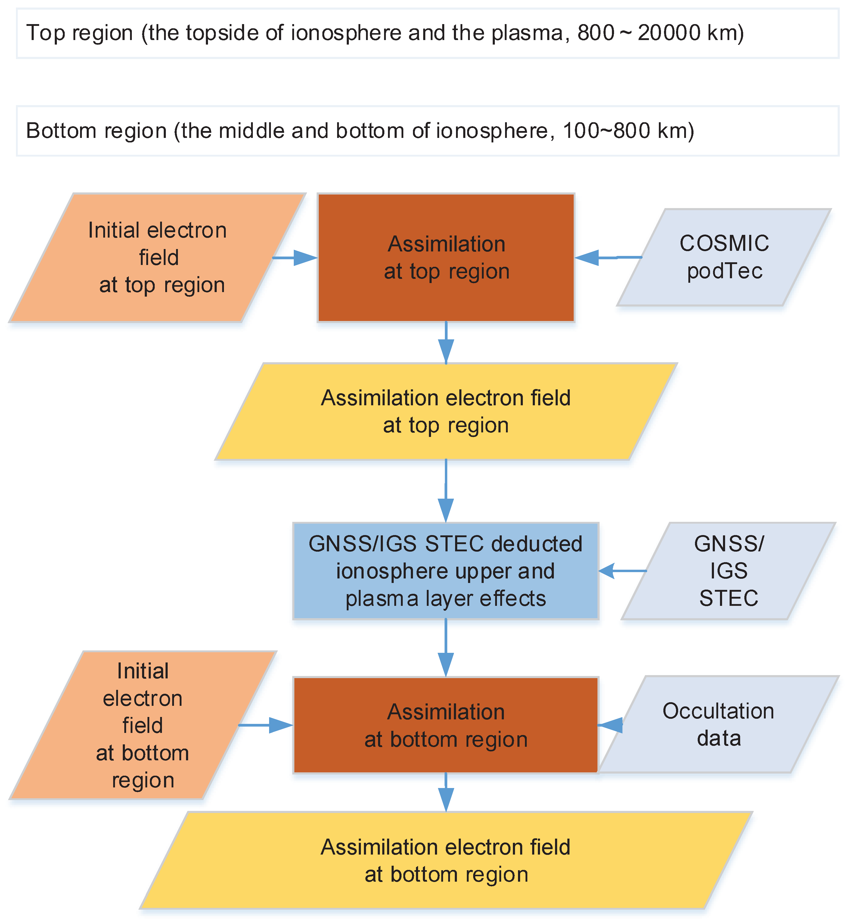 Remotesensing 11 01172 g005 550