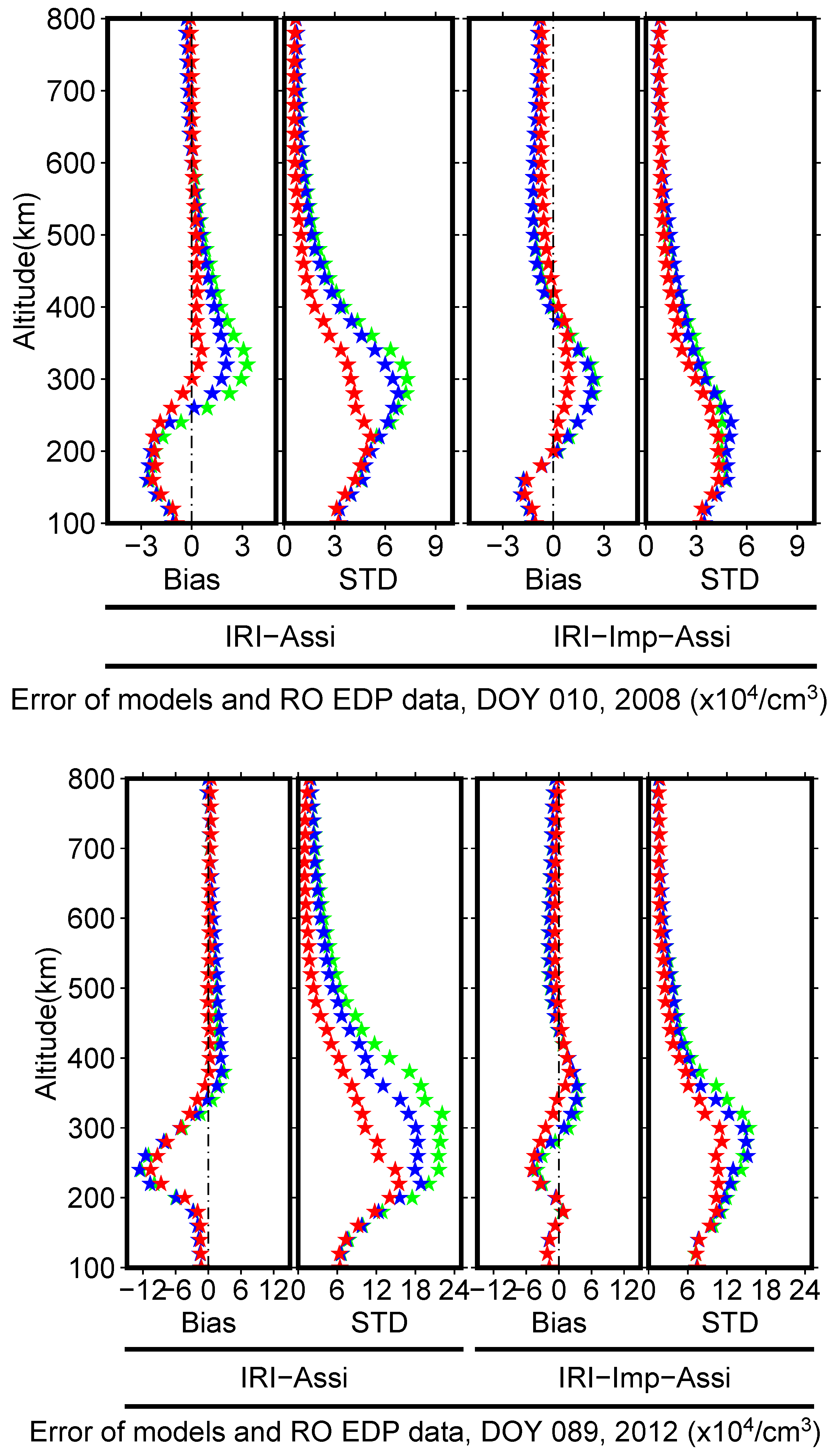 Remotesensing 11 01172 g014 550