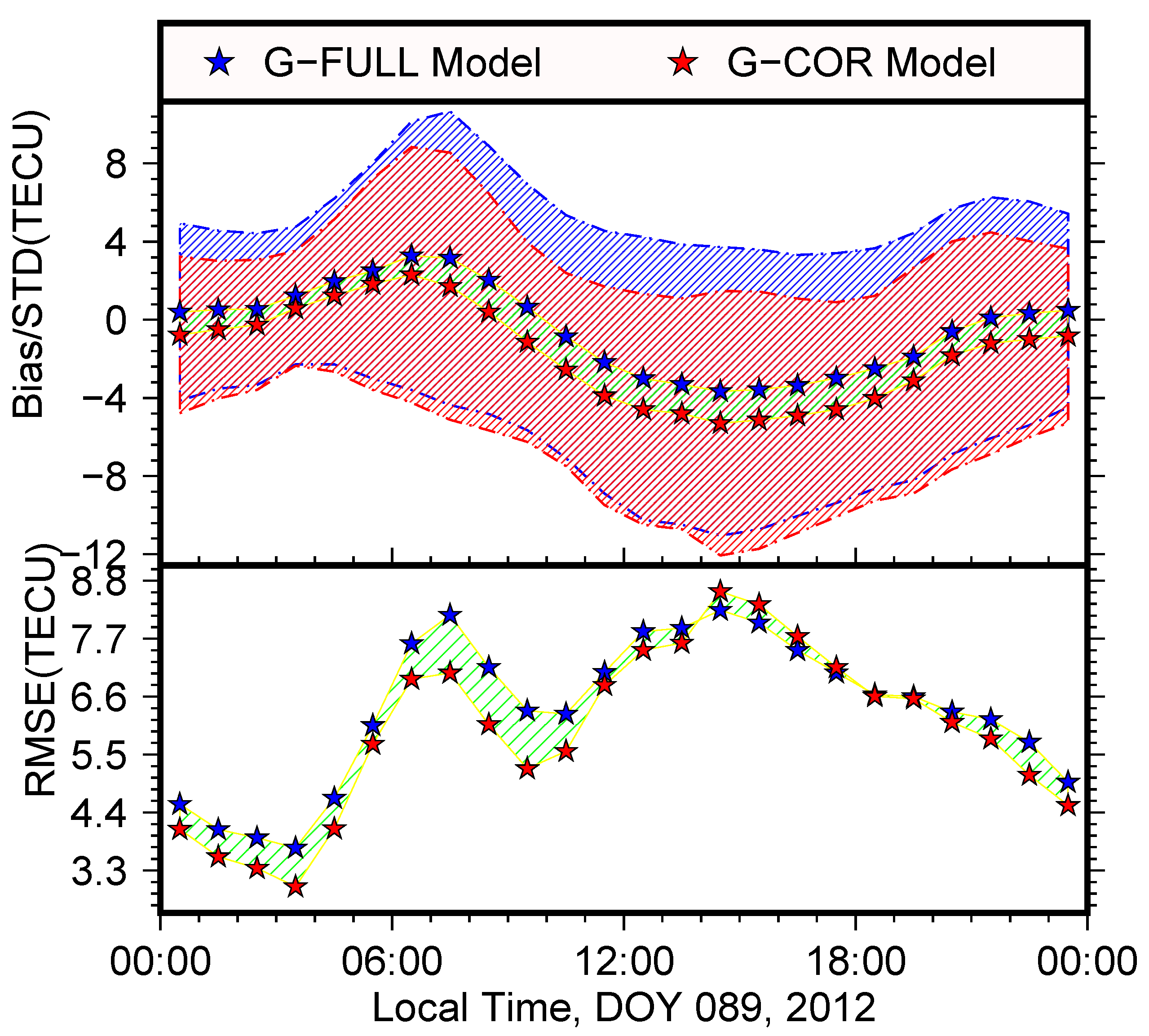 Remotesensing 11 01172 g015b 550