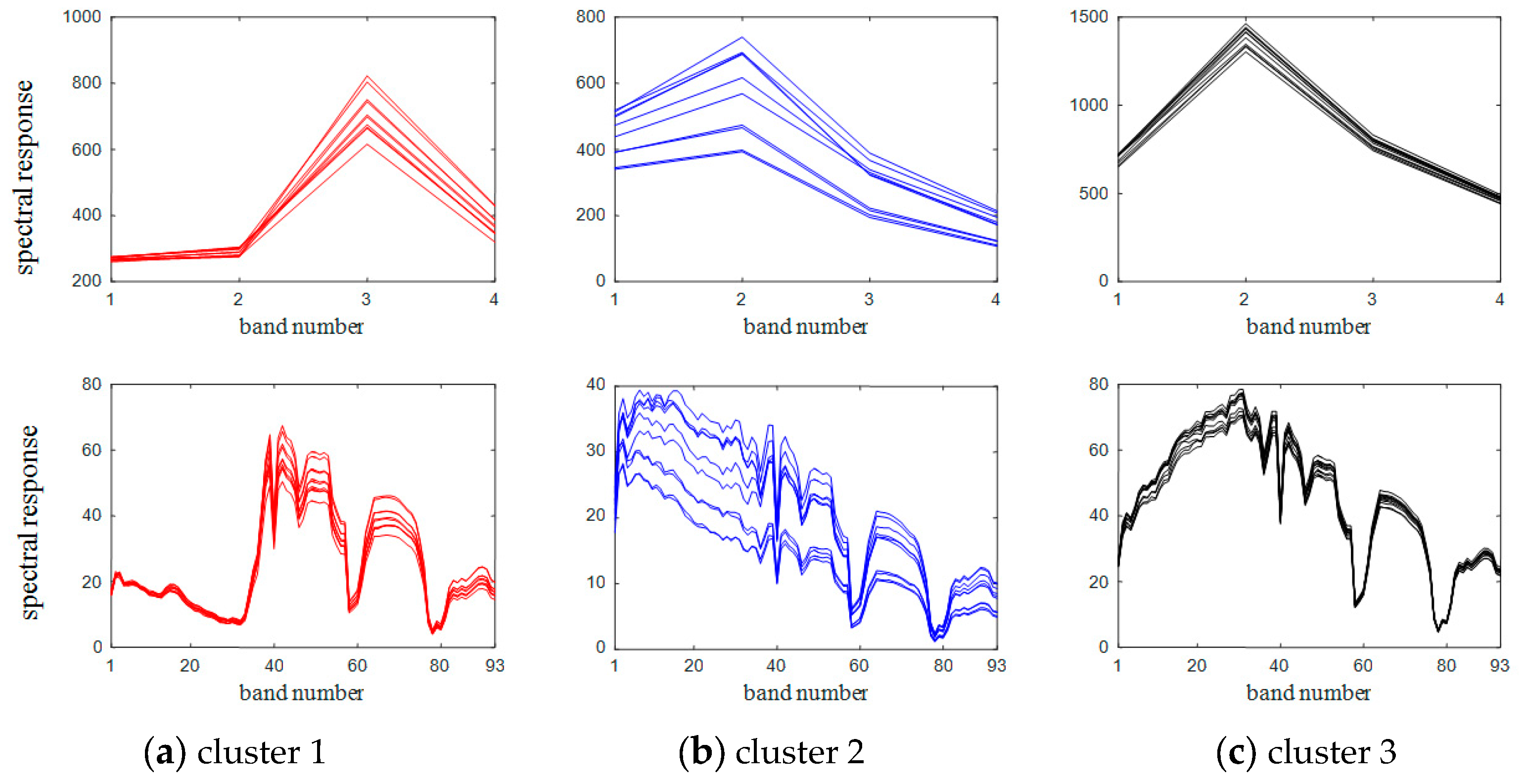 Remotesensing 11 01173 g001 550