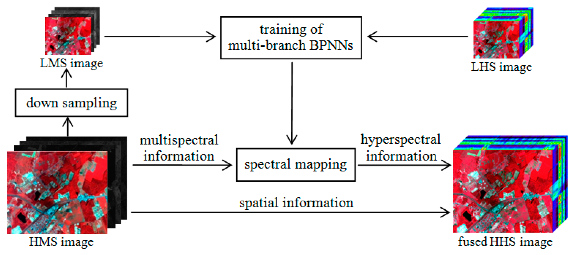 Remotesensing 11 01173 g004 550