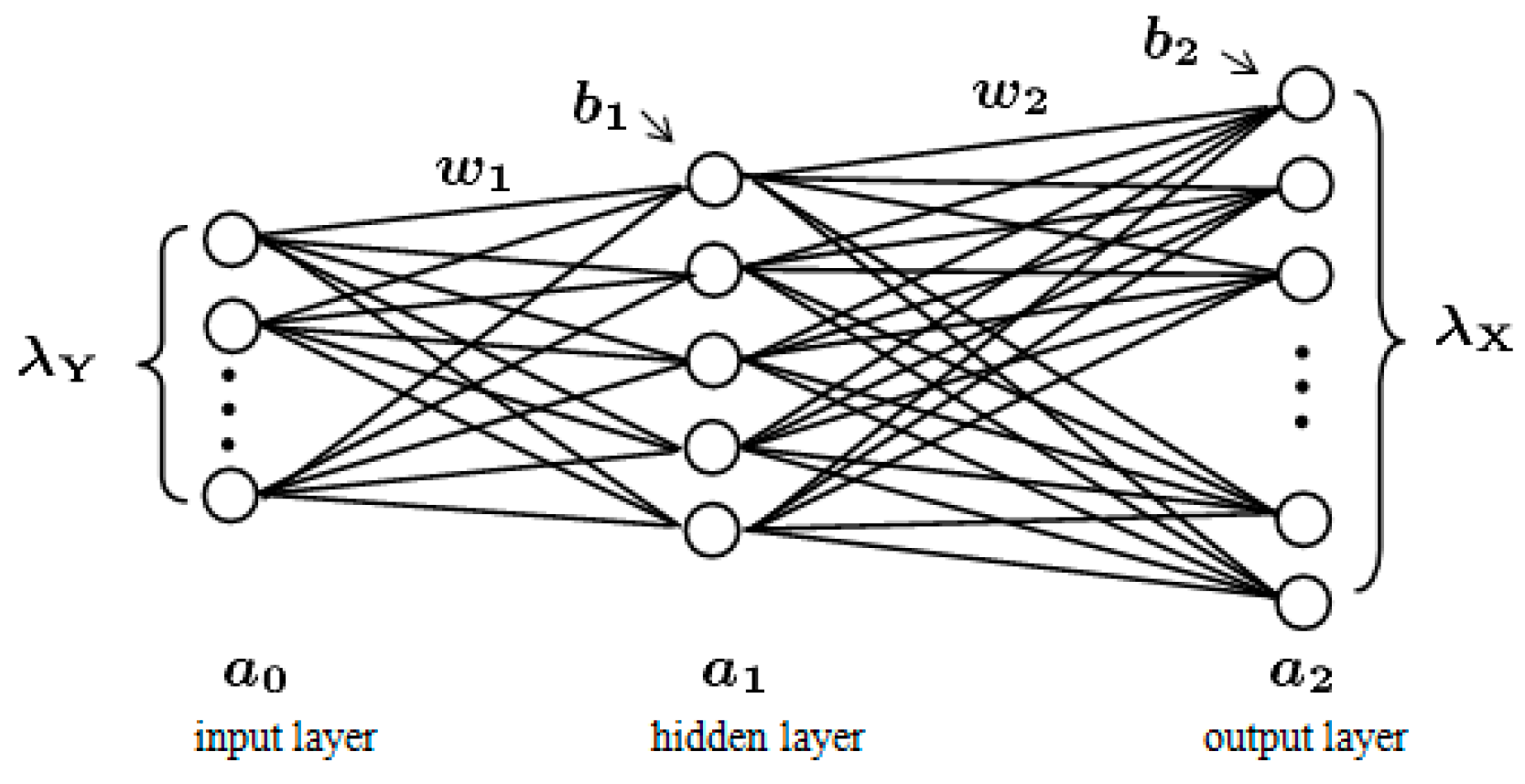 Remotesensing 11 01173 g005 550