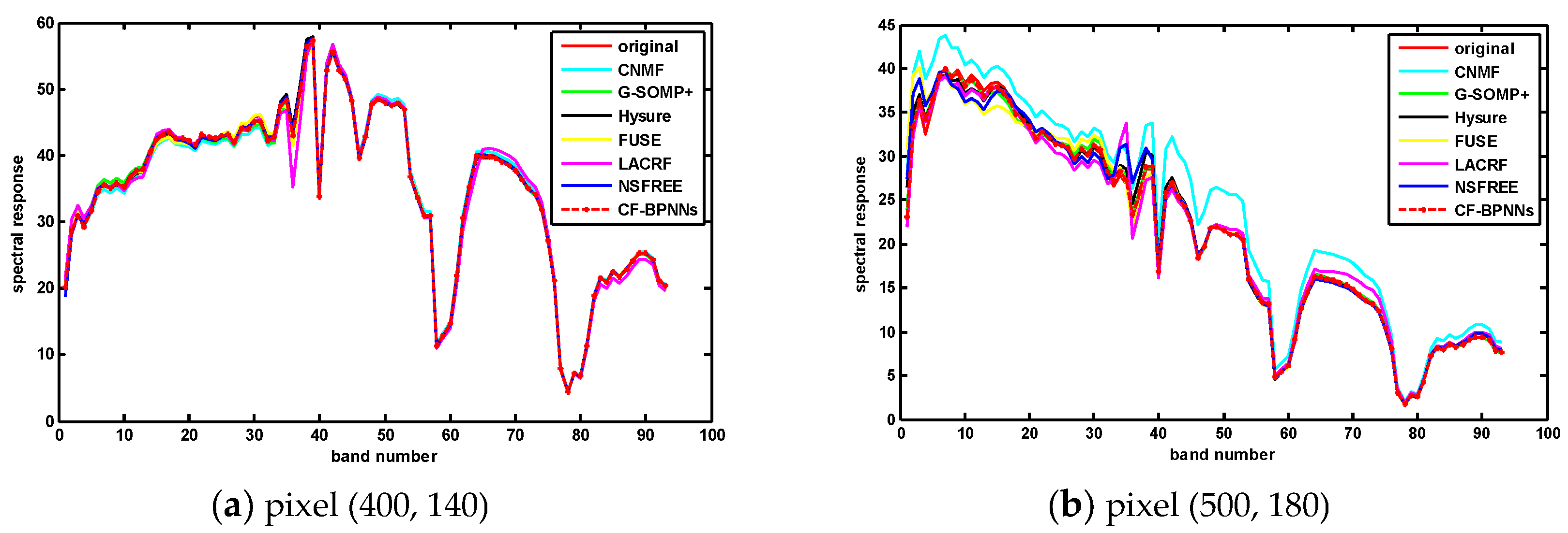 Remotesensing 11 01173 g007 550