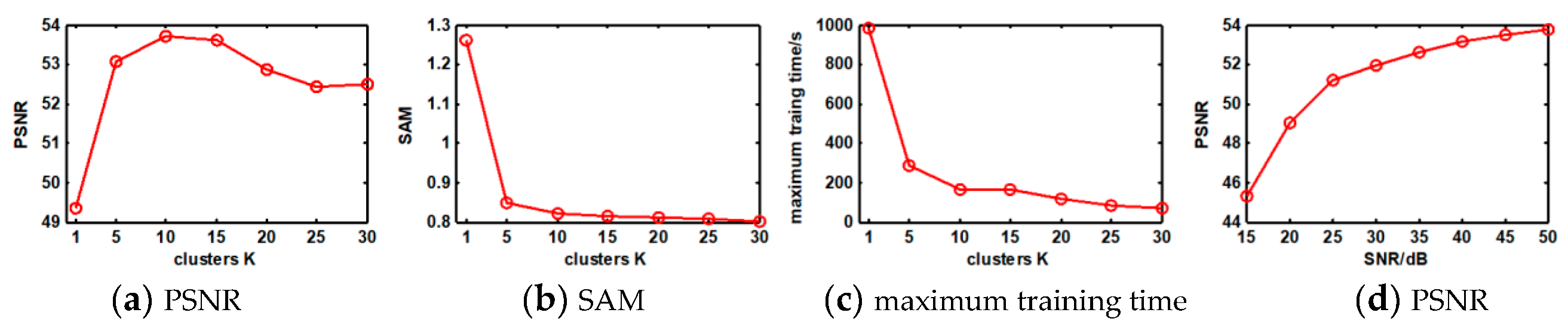 Remotesensing 11 01173 g010 550