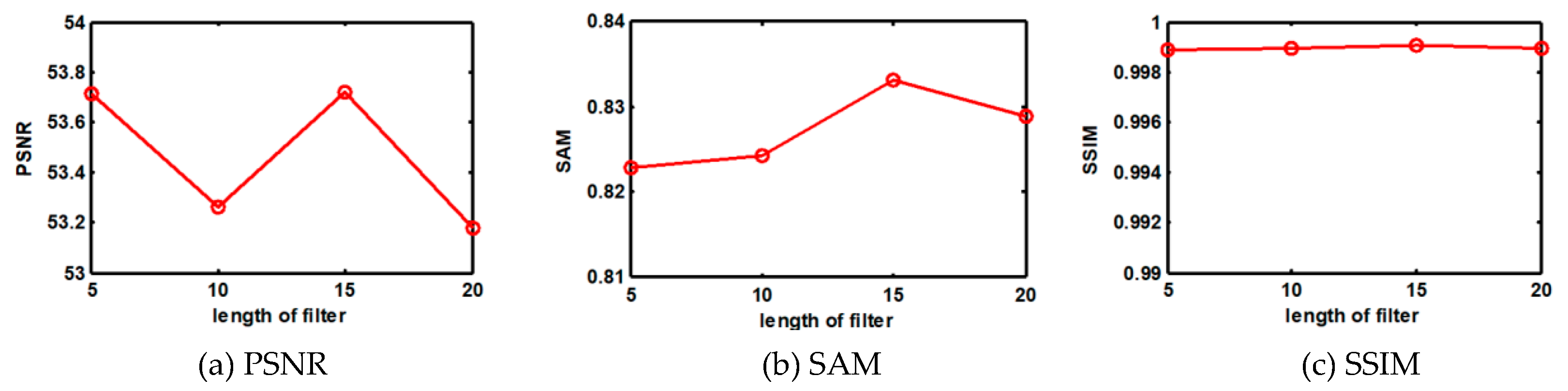 Remotesensing 11 01173 g011 550